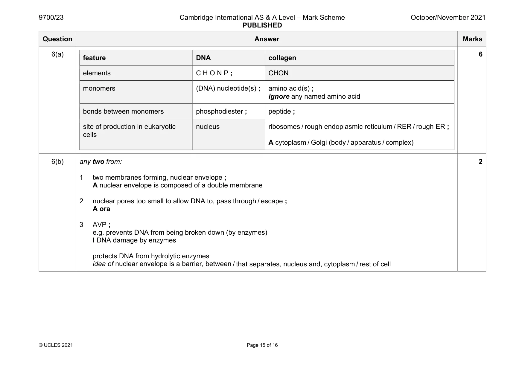 Mark scheme, page 15 of 16