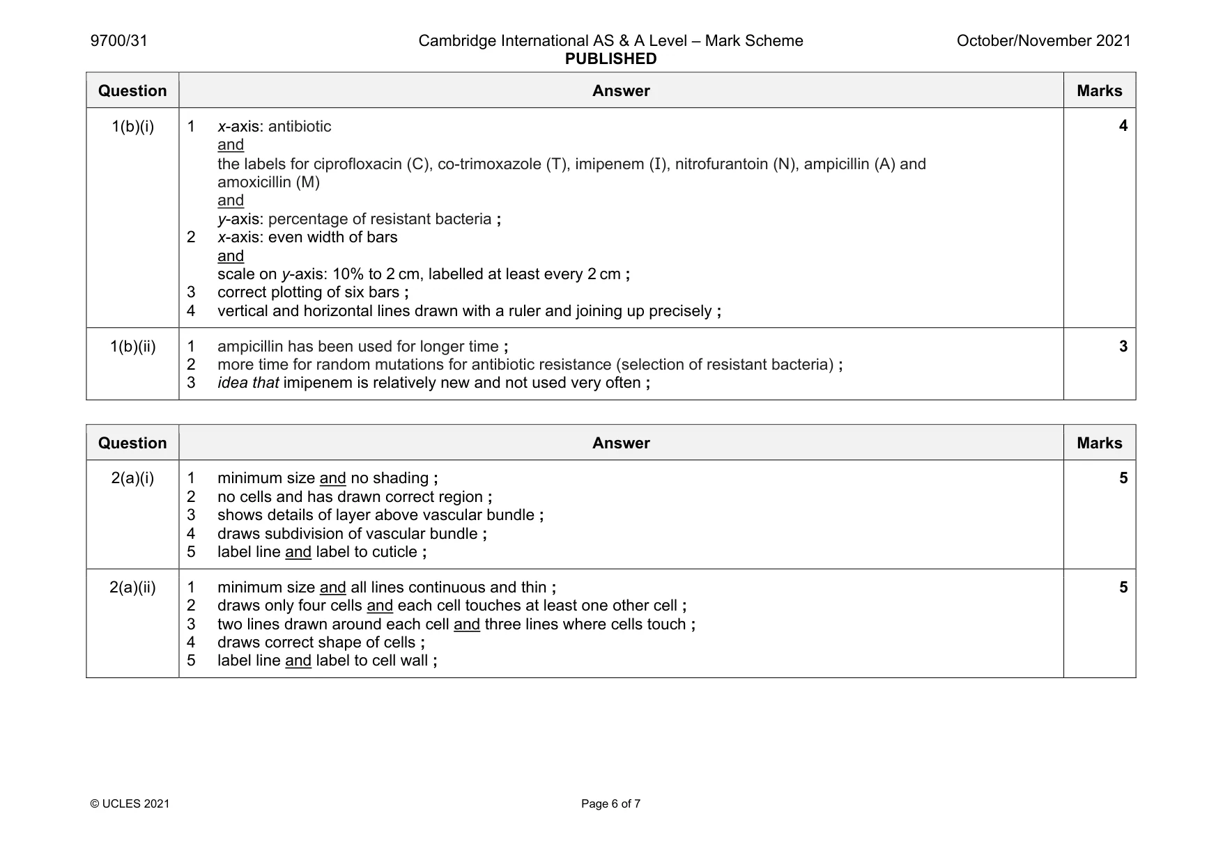 Mark scheme, page 6 of 7
