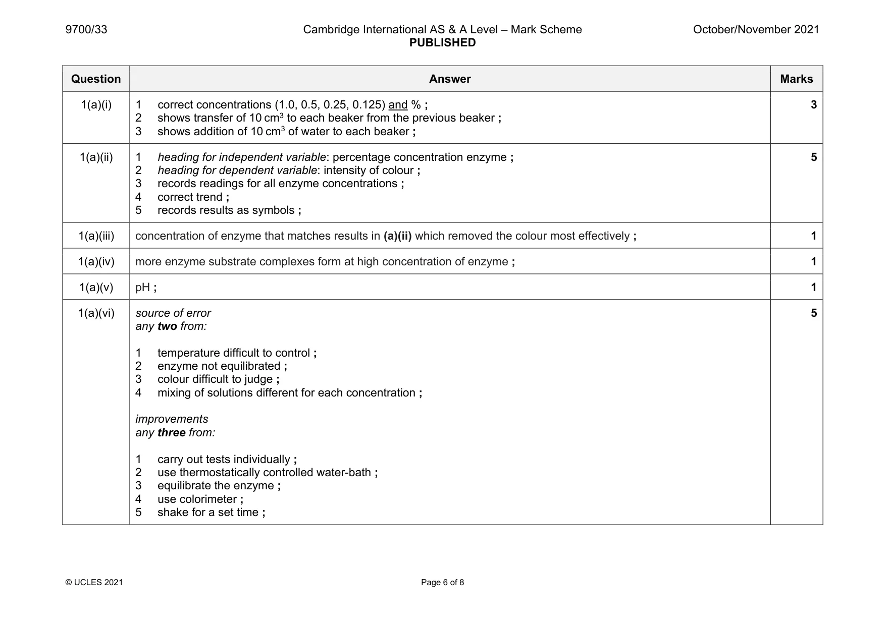 Mark scheme, page 6 of 8