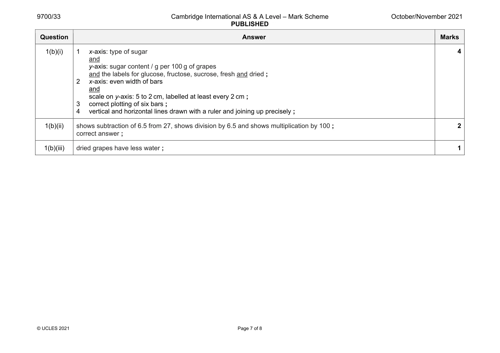 Mark scheme, page 7 of 8