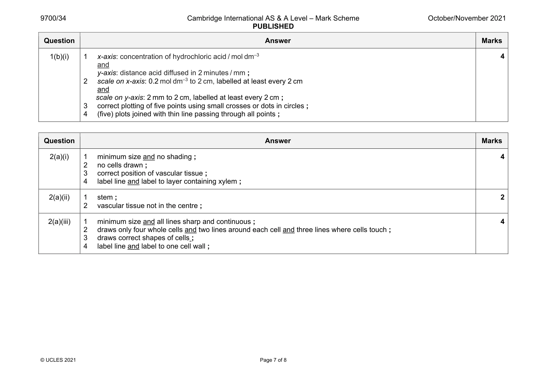 Mark scheme, page 7 of 8