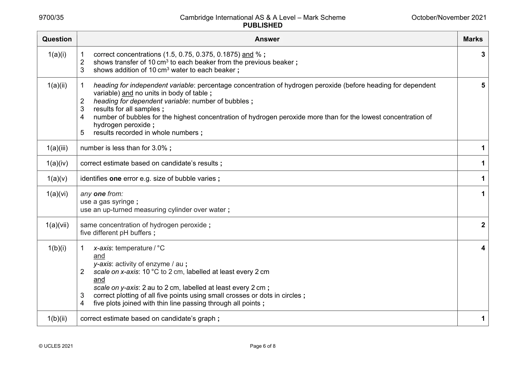 Mark scheme, page 6 of 8