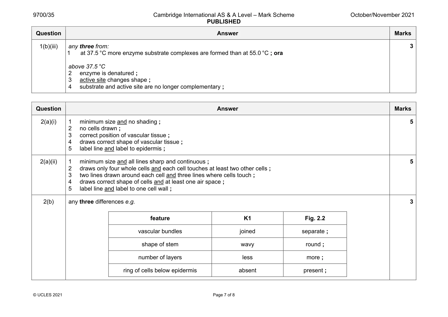 Mark scheme, page 7 of 8