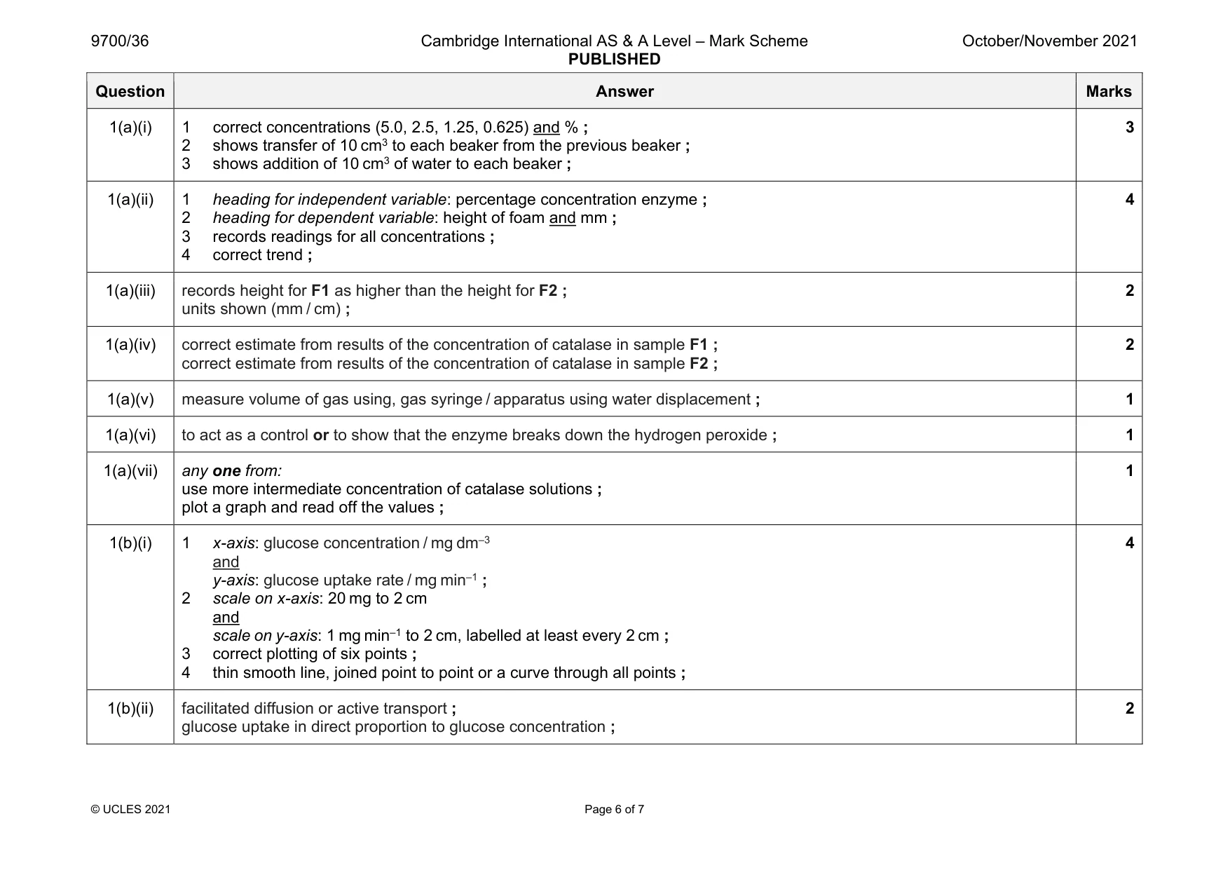 Mark scheme, page 6 of 7