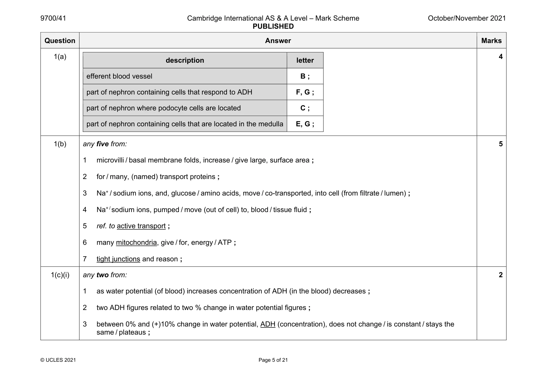 Mark scheme, page 5 of 21
