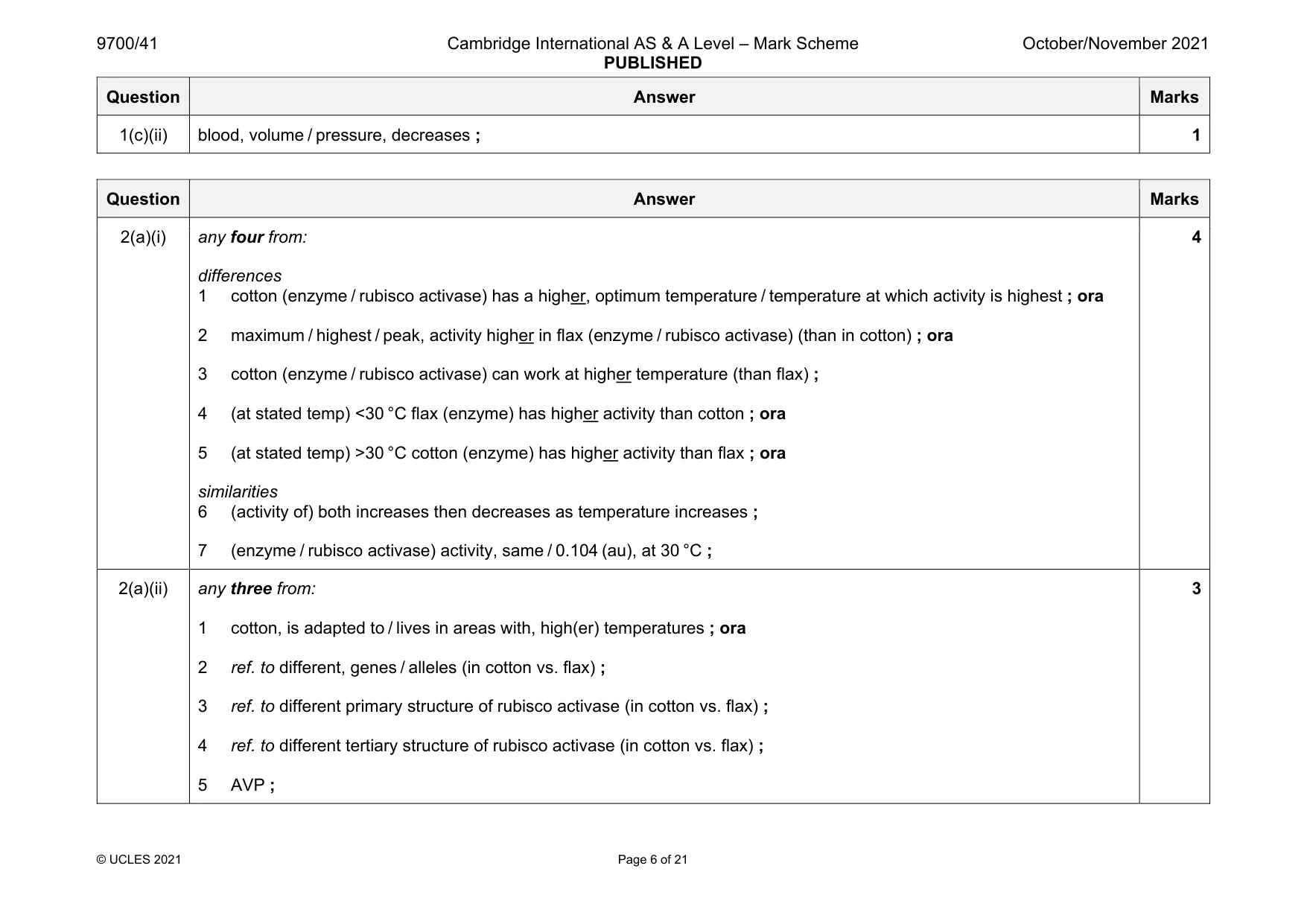 Mark scheme, page 6 of 21