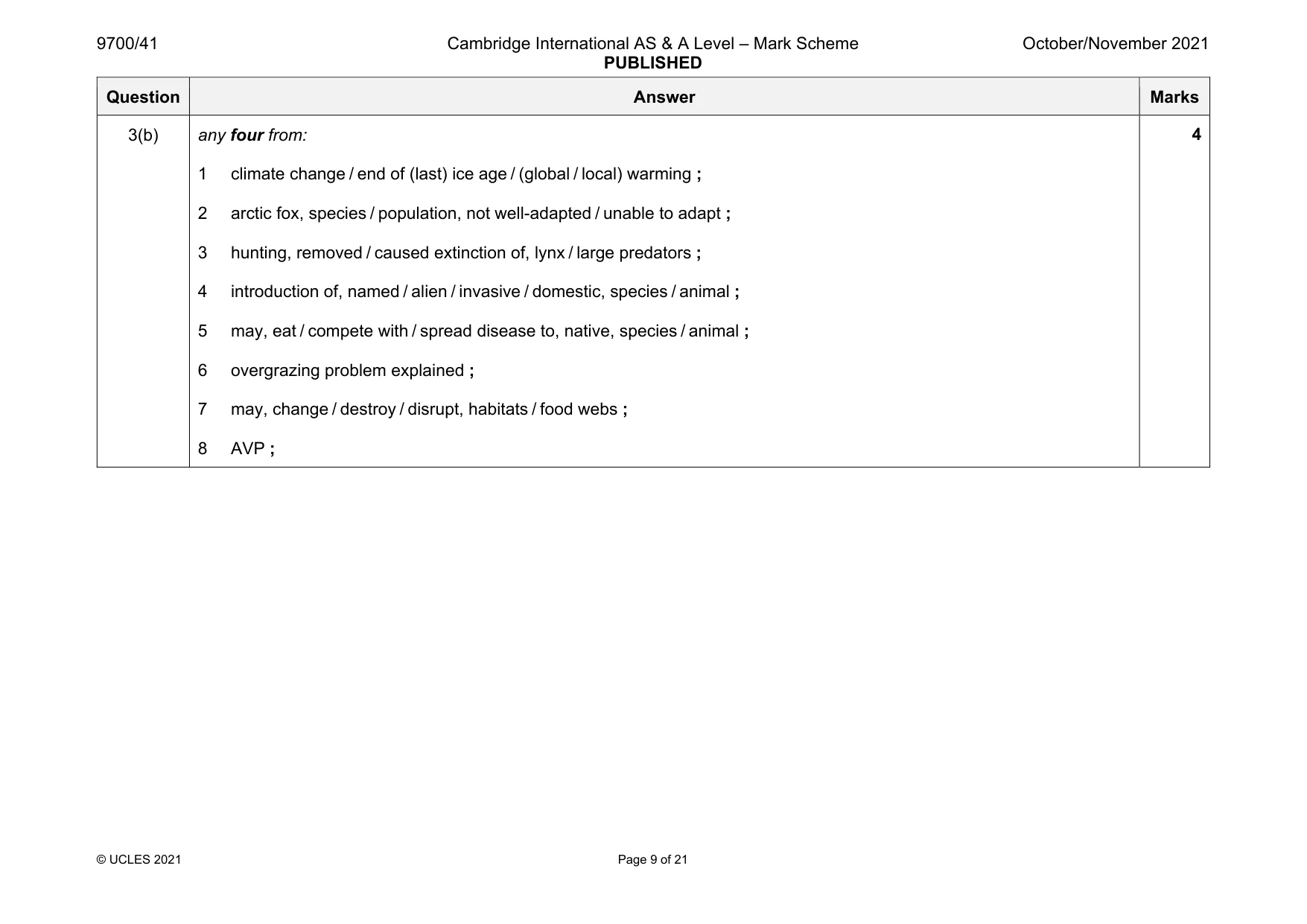 Mark scheme, page 9 of 21