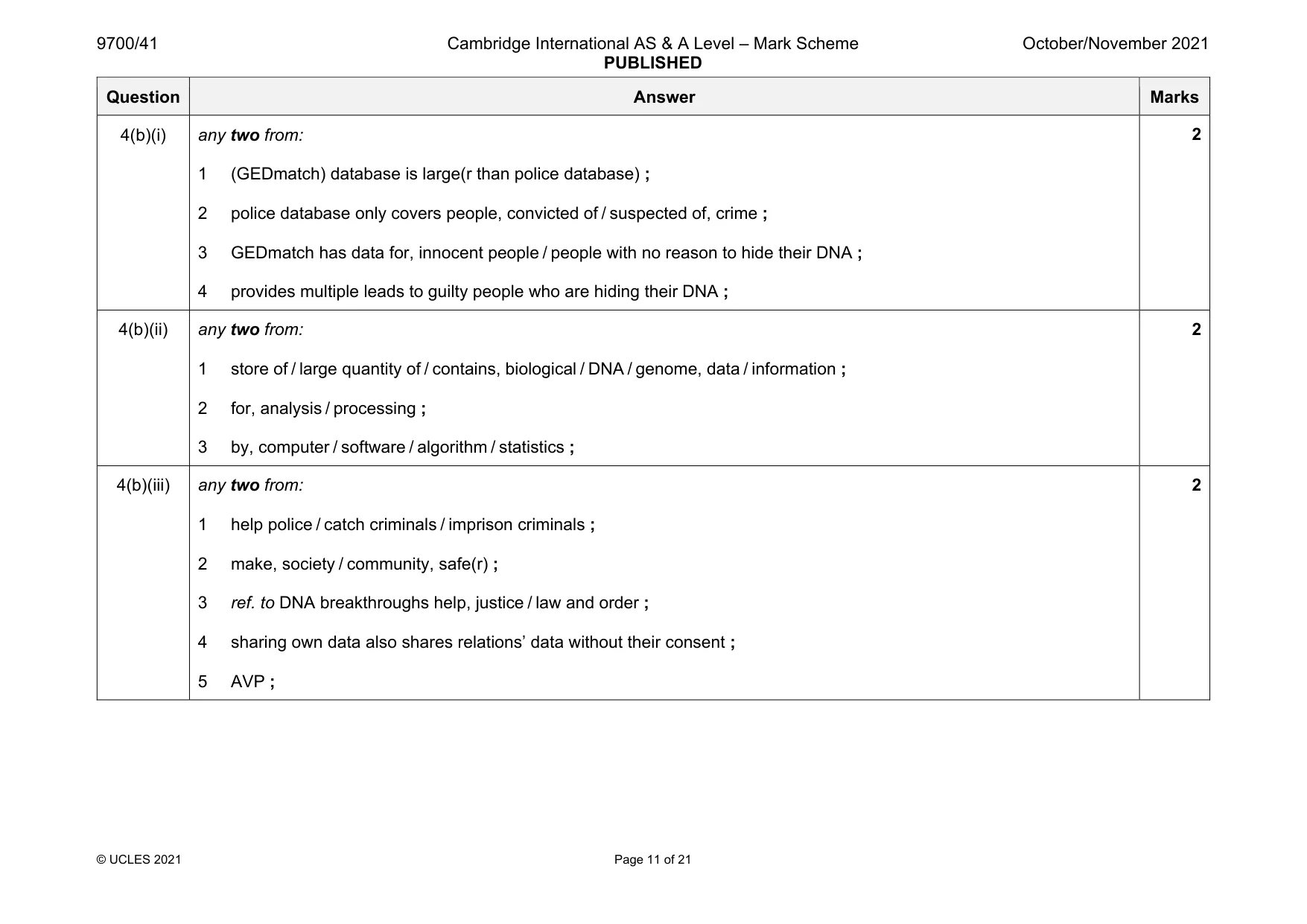 Mark scheme, page 11 of 21