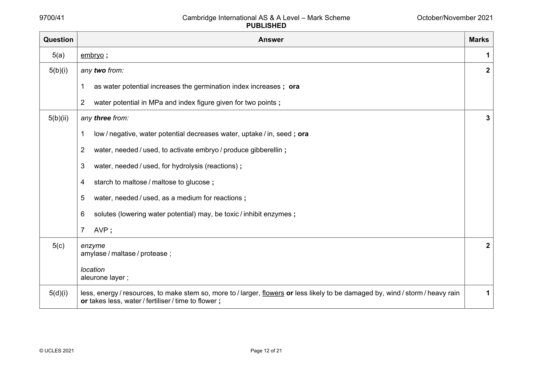 Mark scheme, page 12 of 21