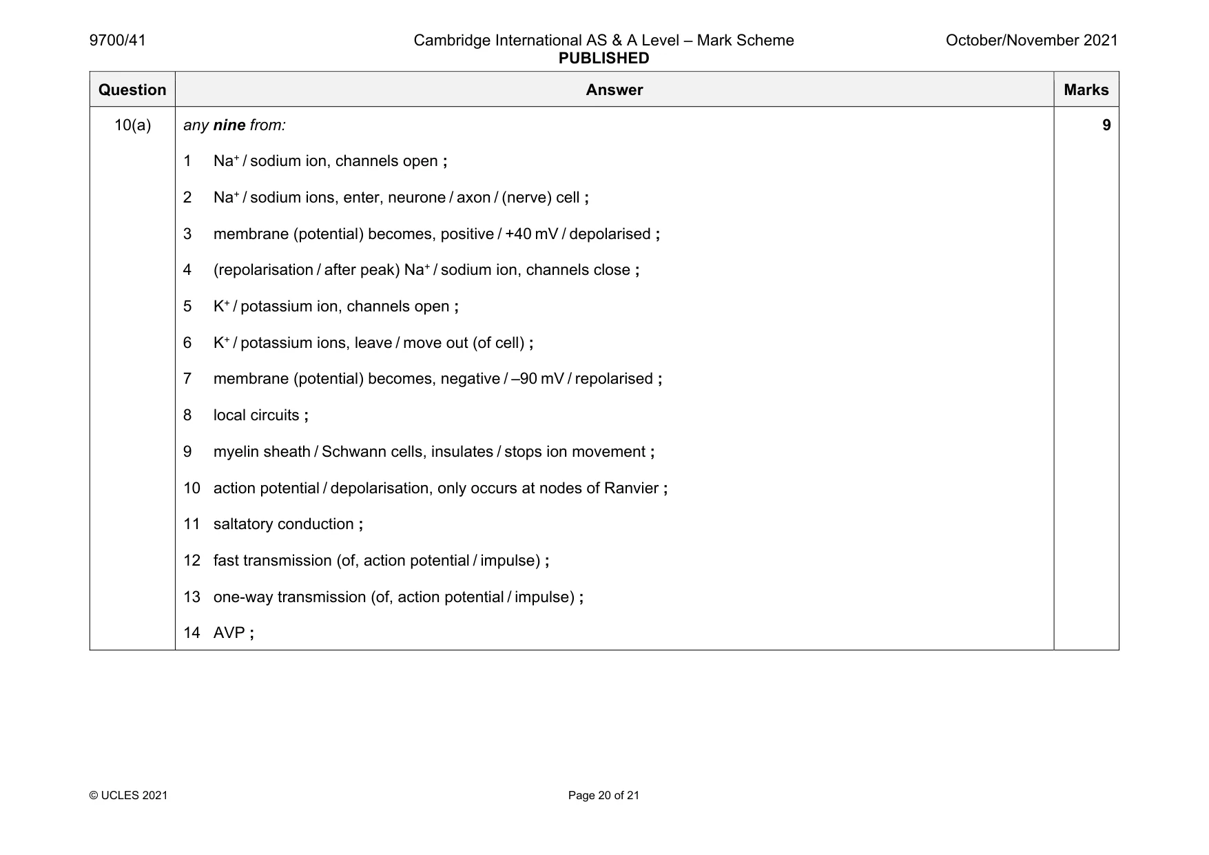 Mark scheme, page 20 of 21