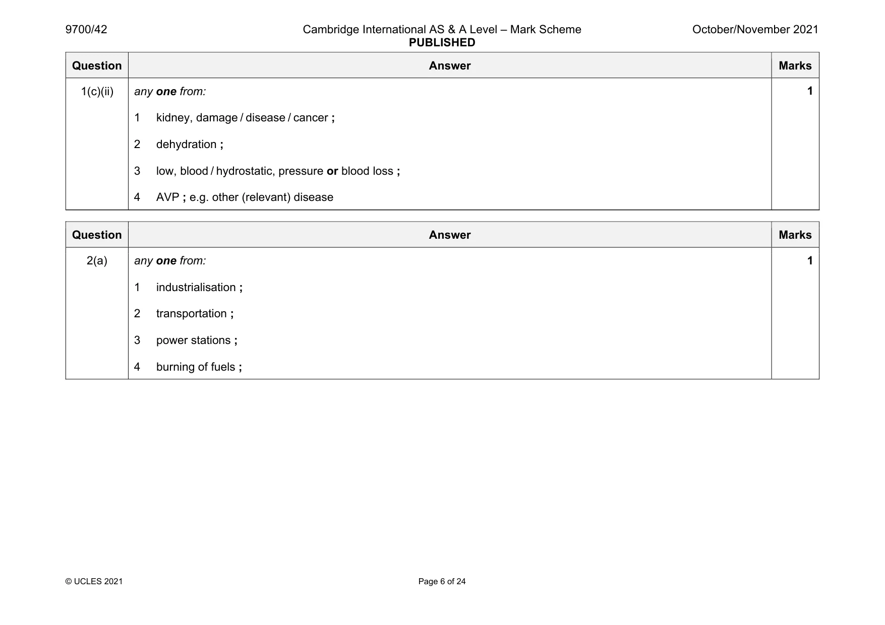 Mark scheme, page 6 of 24