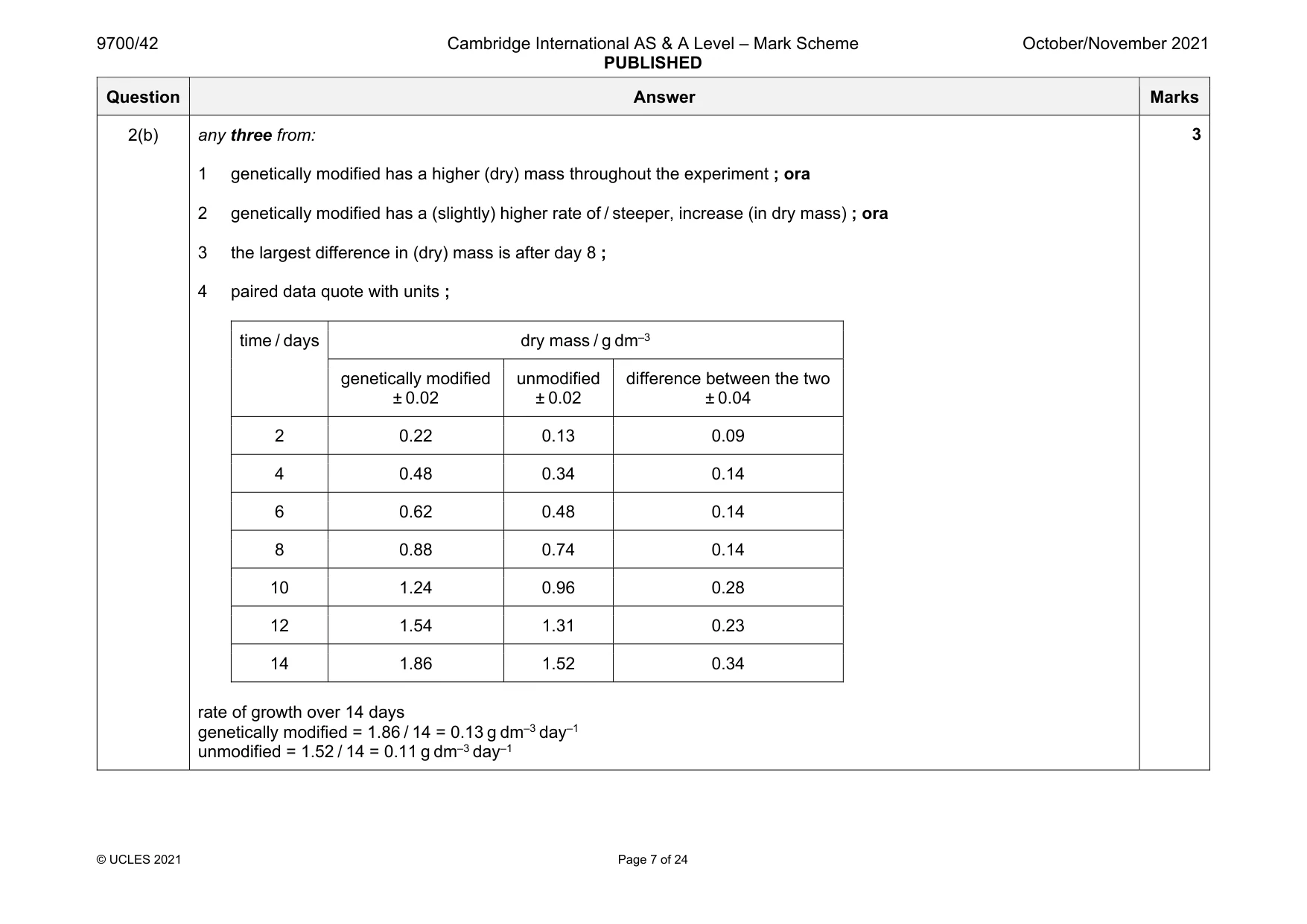 Mark scheme, page 7 of 24