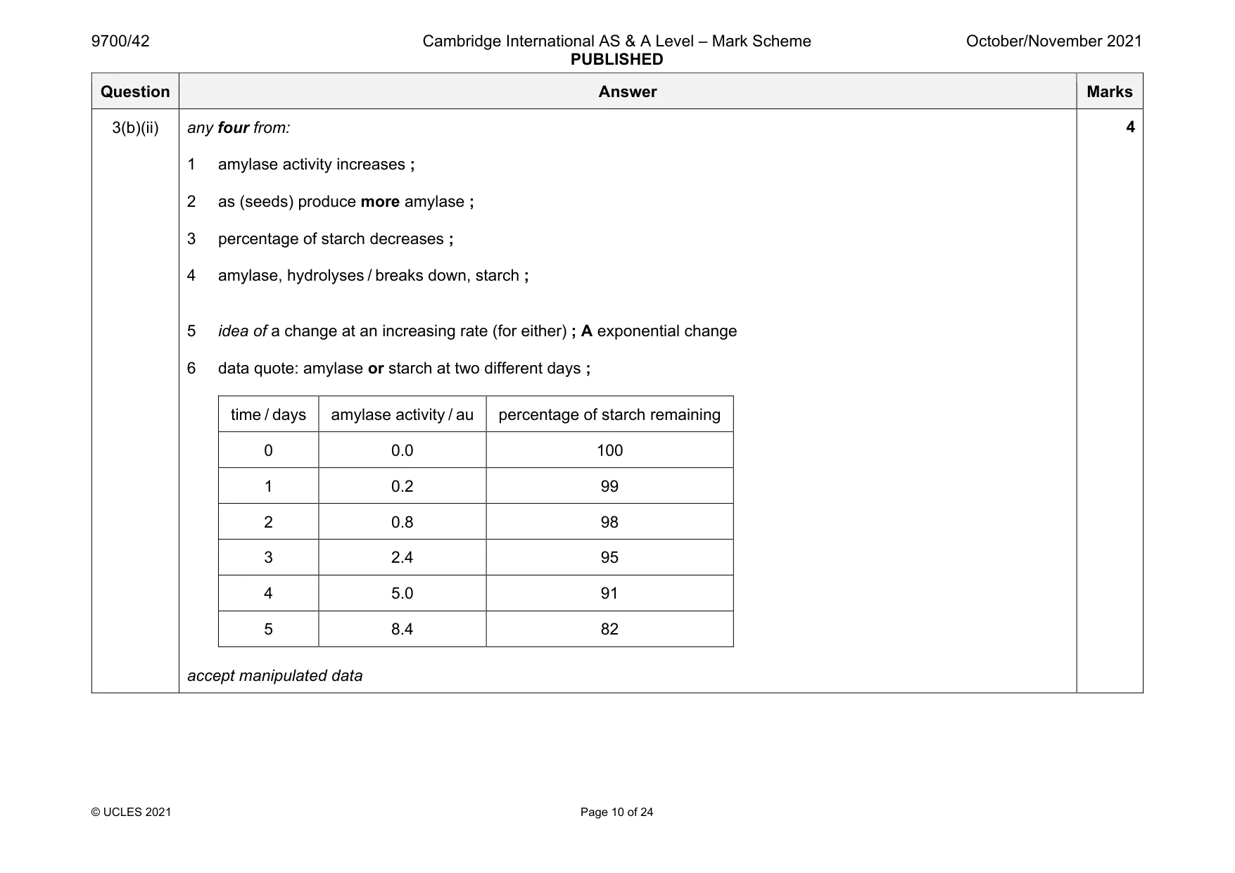 Mark scheme, page 10 of 24