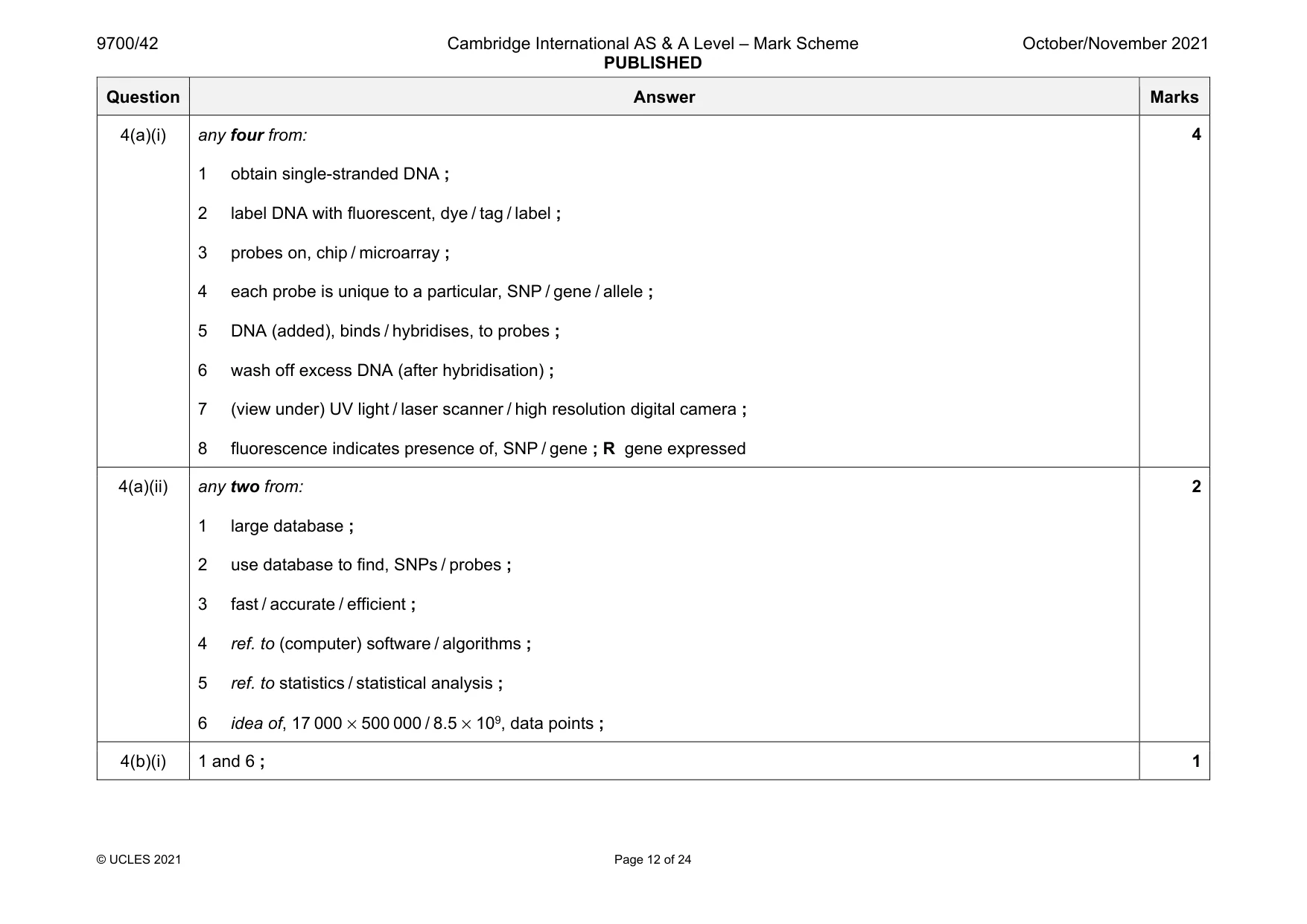 Mark scheme, page 12 of 24