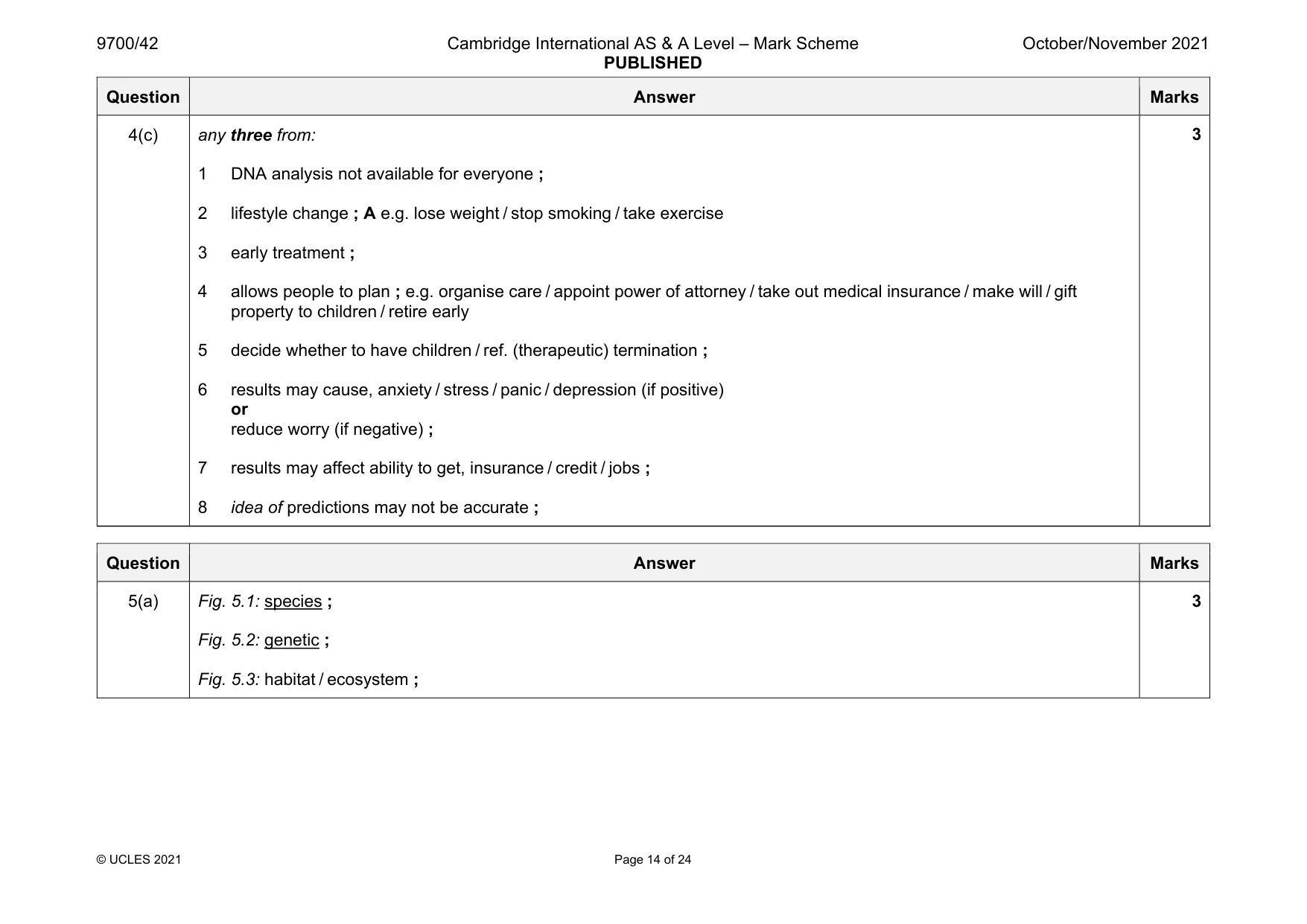 Mark scheme, page 14 of 24
