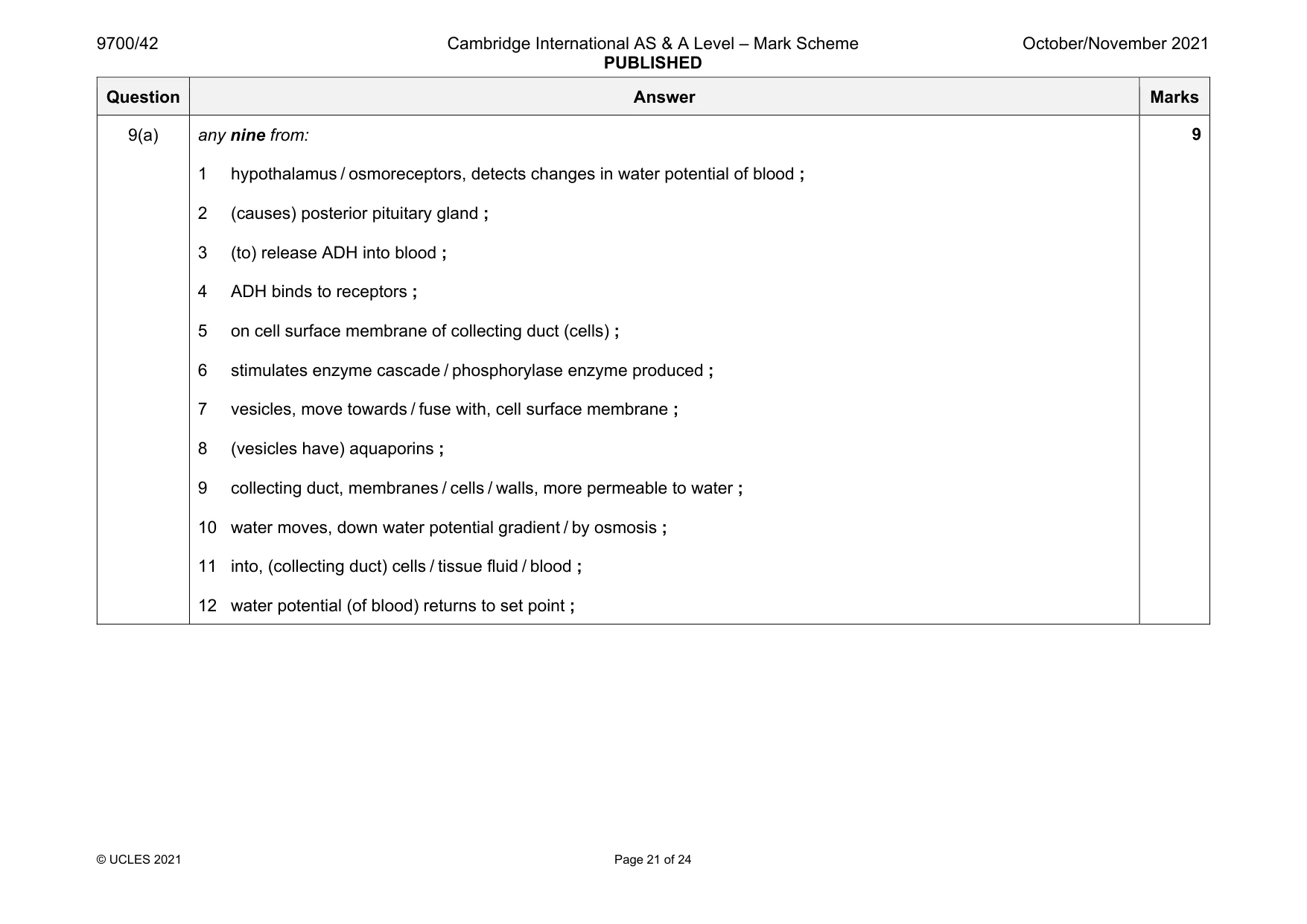 Mark scheme, page 21 of 24