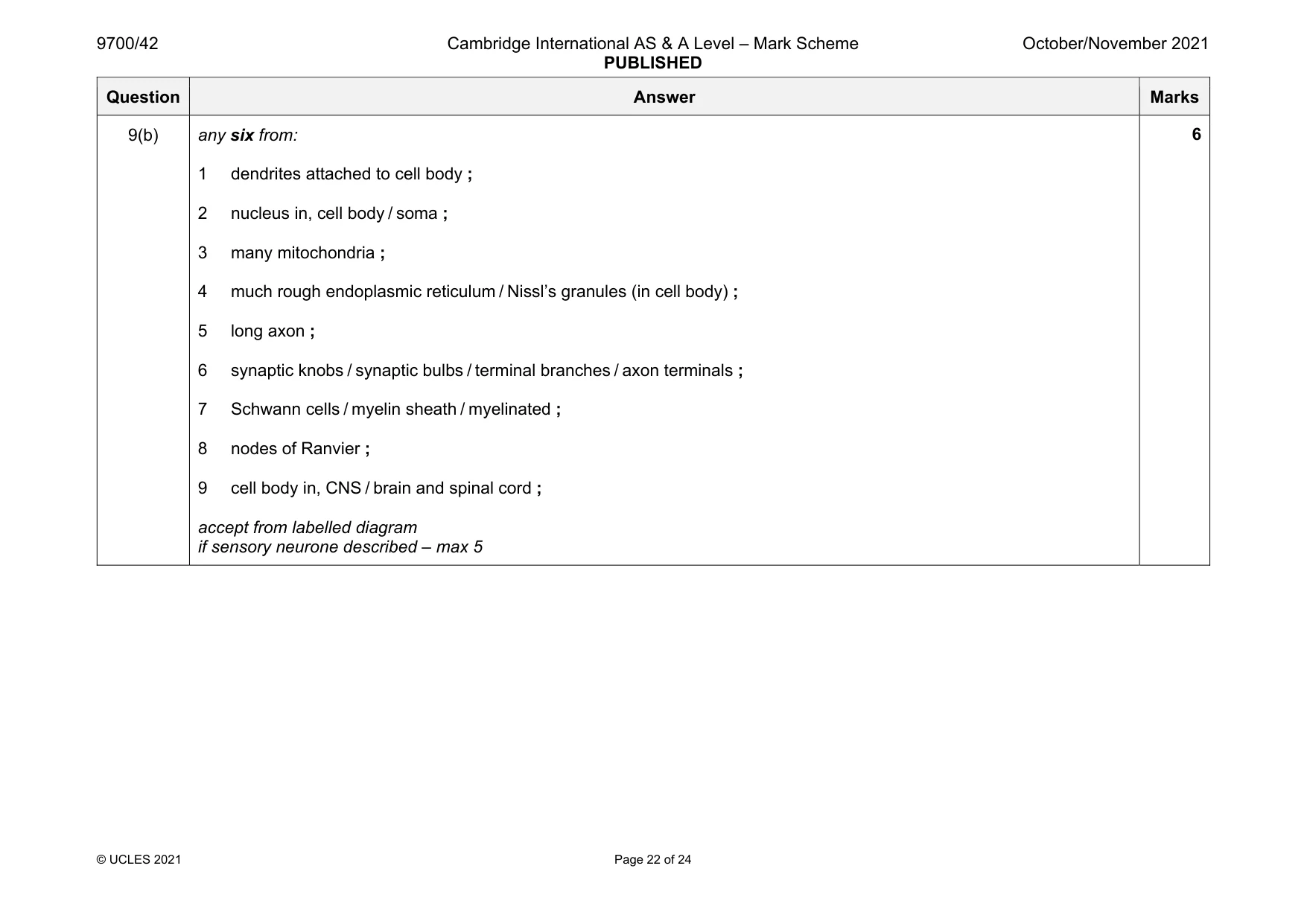Mark scheme, page 22 of 24