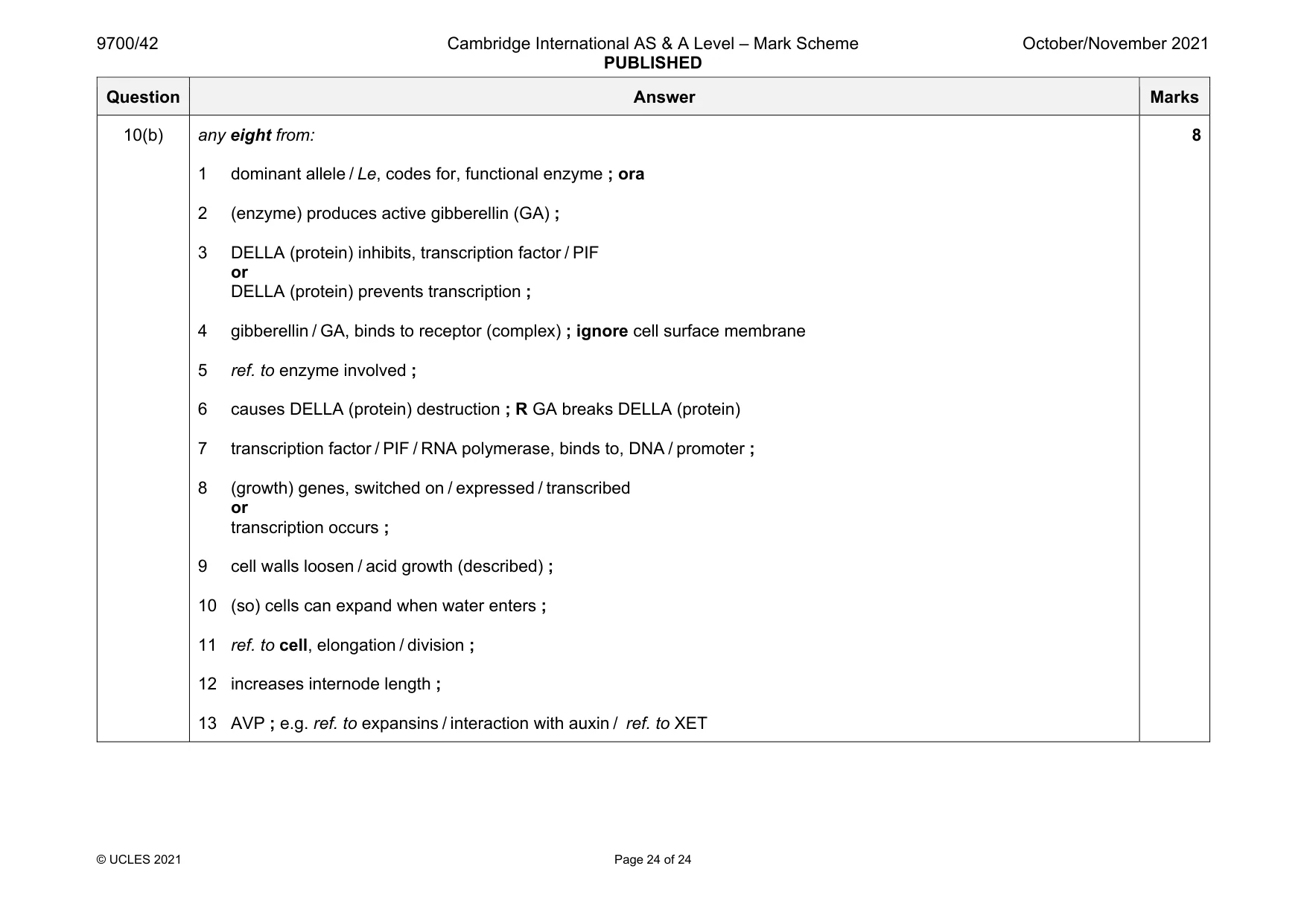 Mark scheme, page 24 of 24