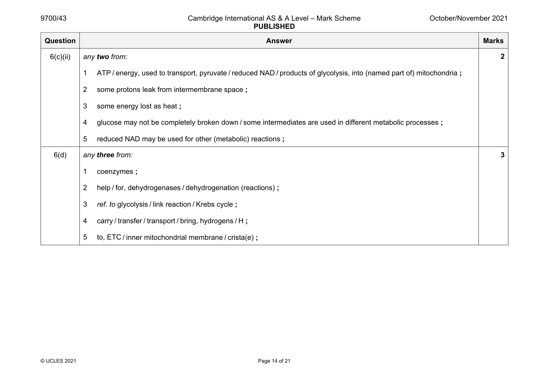 Mark scheme, page 14 of 21