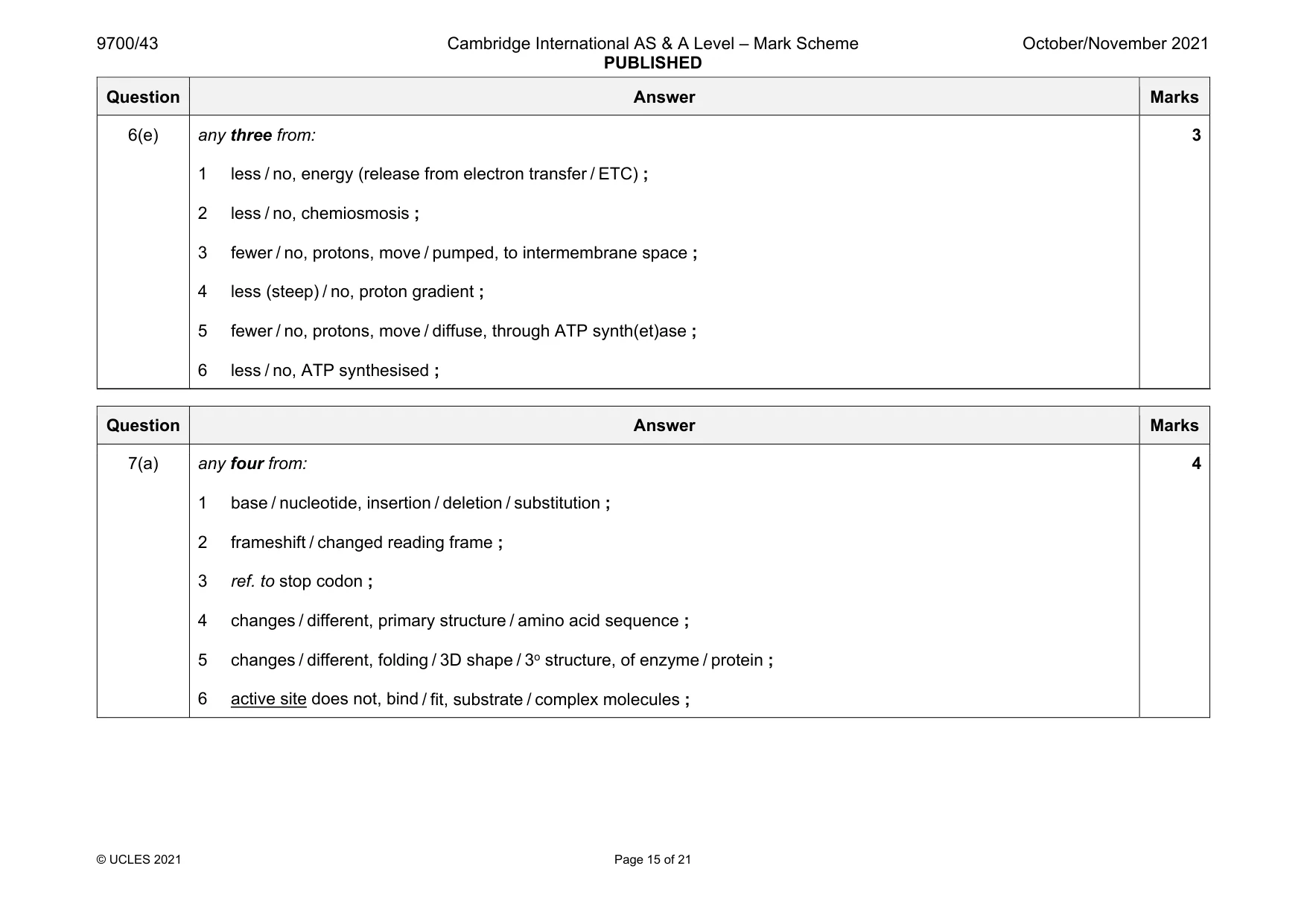 Mark scheme, page 15 of 21