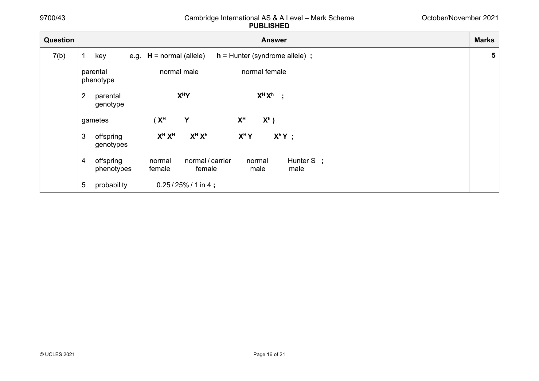 Mark scheme, page 16 of 21