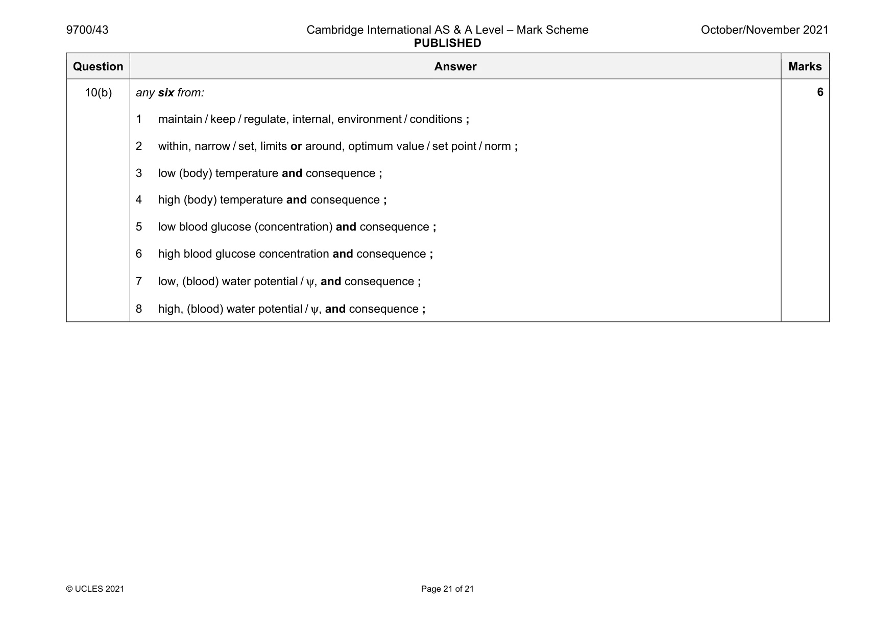 Mark scheme, page 21 of 21