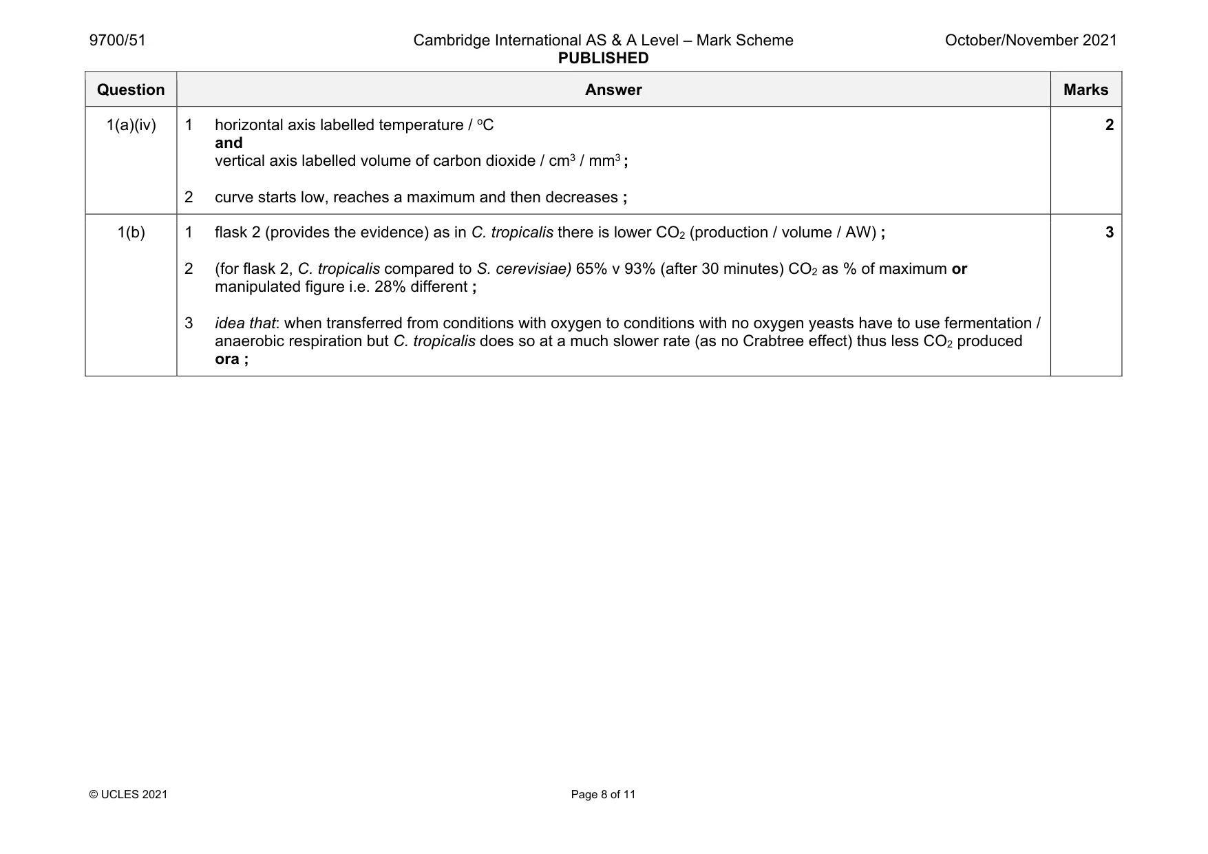 Mark scheme, page 8 of 11