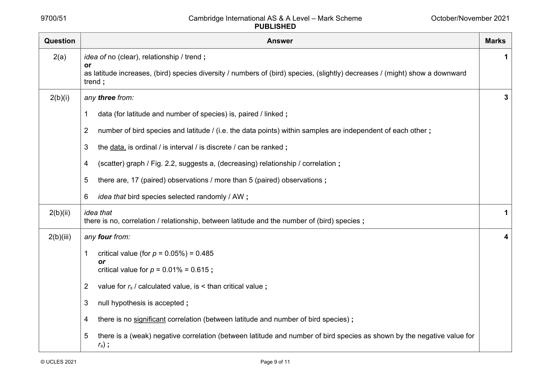 Mark scheme, page 9 of 11