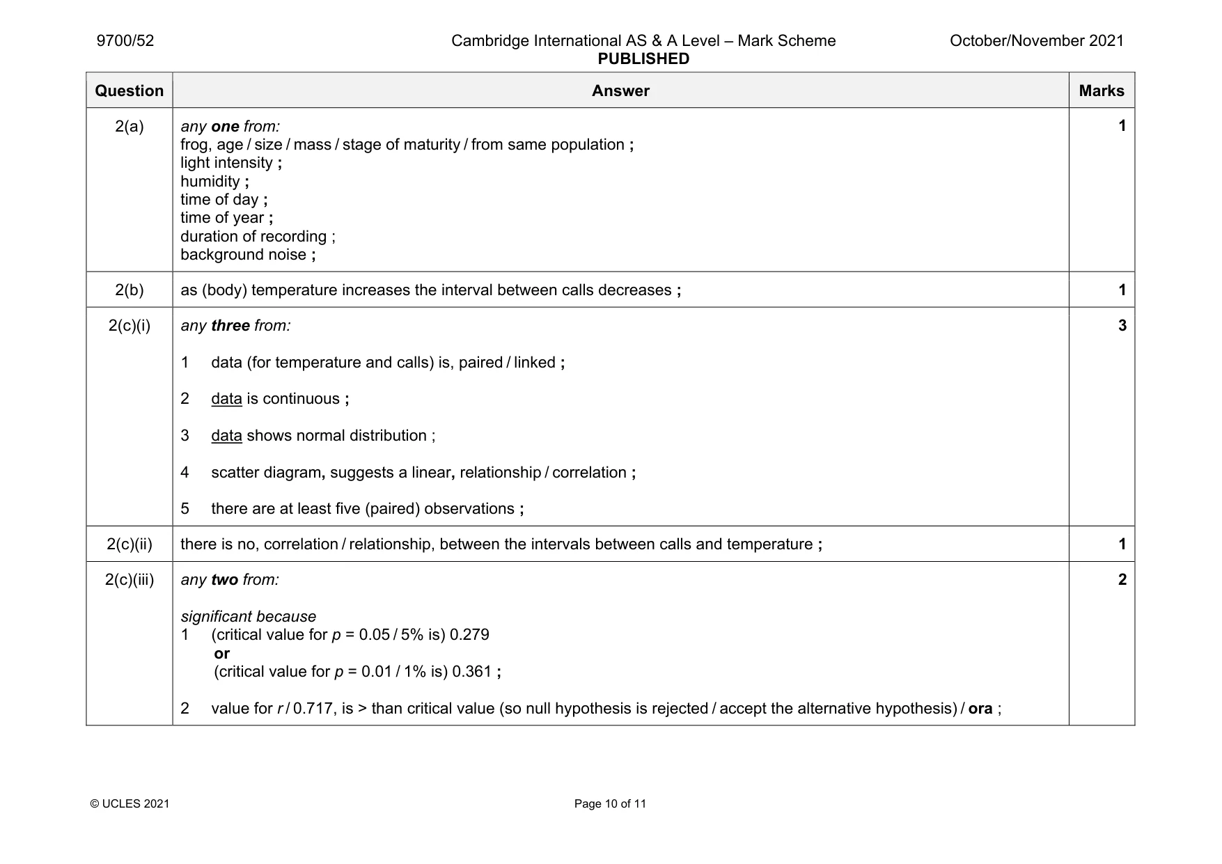 Mark scheme, page 10 of 11