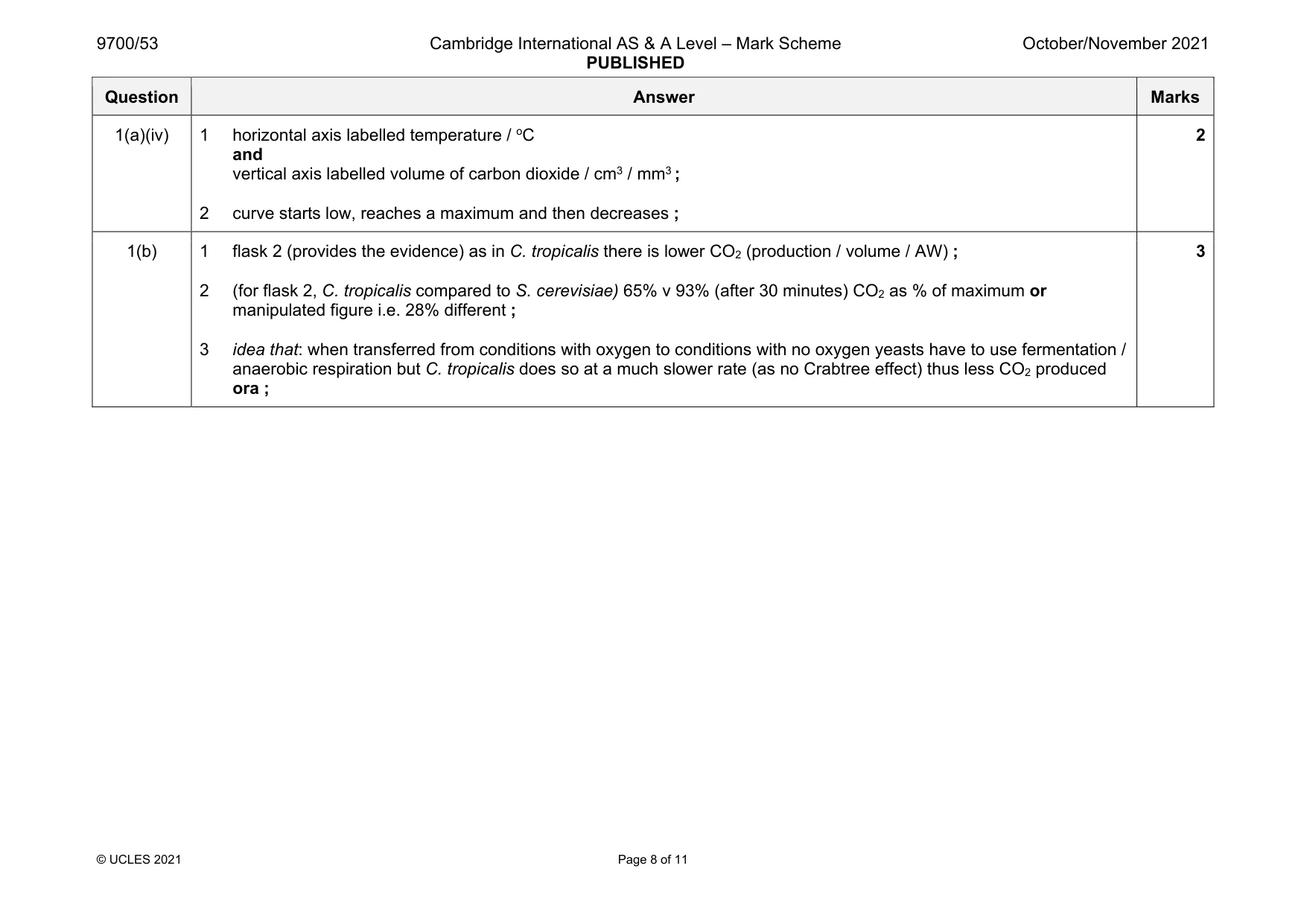 Mark scheme, page 8 of 11