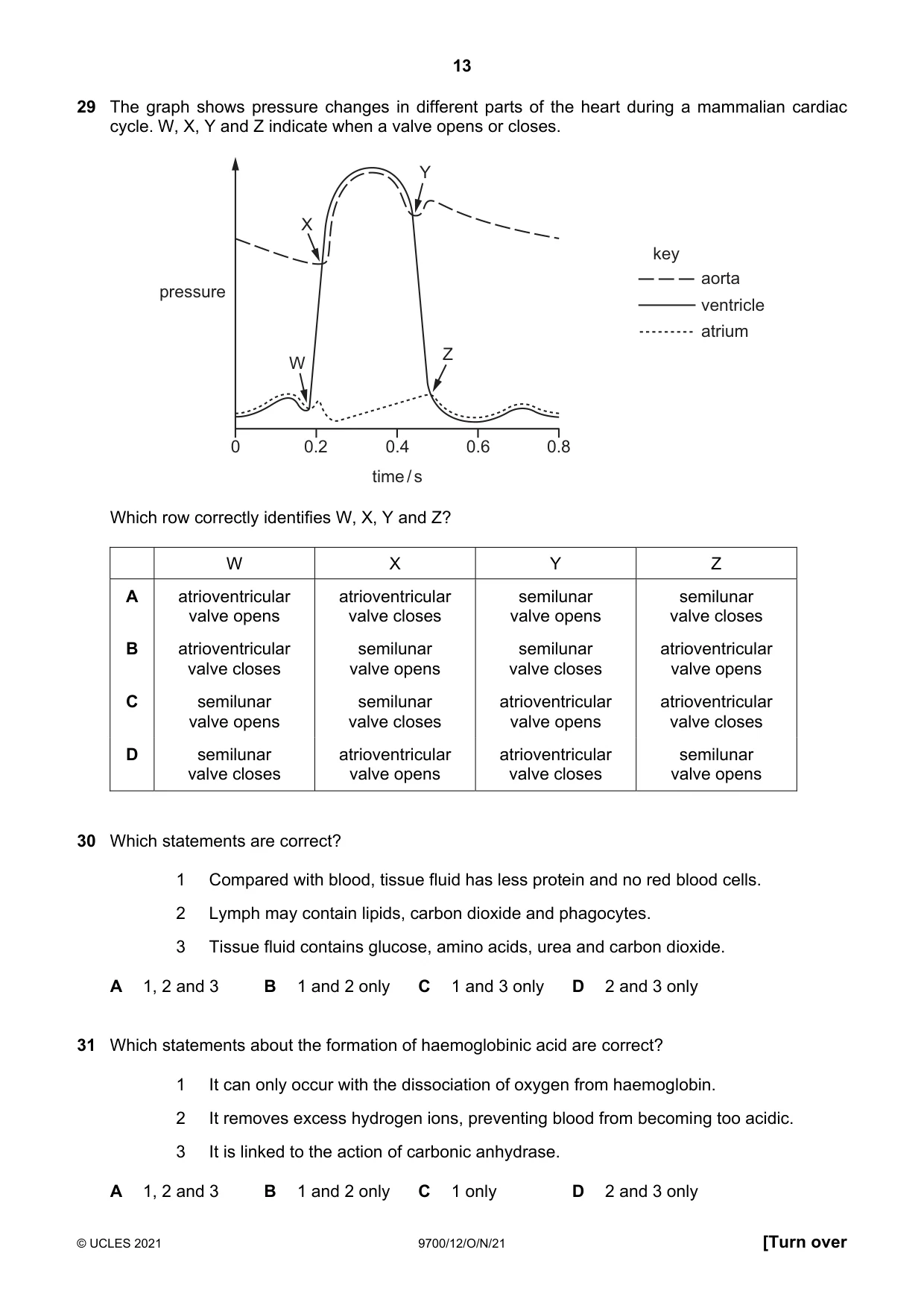 Cambridge A Level Biology 9700 2021 Oct/Nov Paper 1 · Variant 2 question paper, page 13 of 16