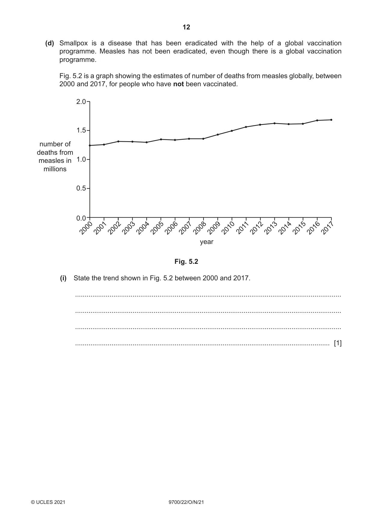 Cambridge A Level Biology 9700 2021 Oct/Nov Paper 2 · Variant 2 question paper, page 12 of 16
