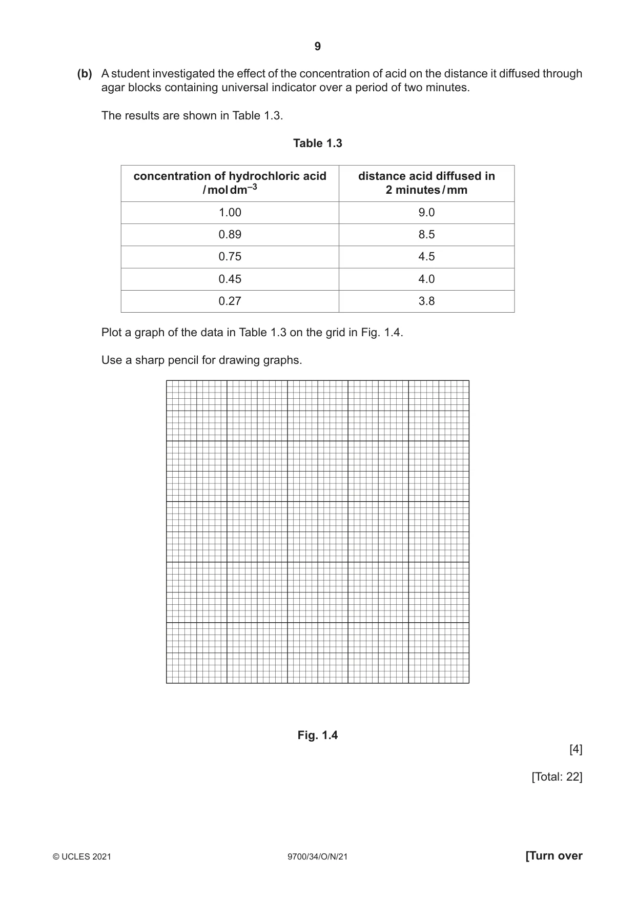 Cambridge A Level Biology 9700 2021 Oct/Nov Paper 3 · Variant 4 question paper, page 9 of 16