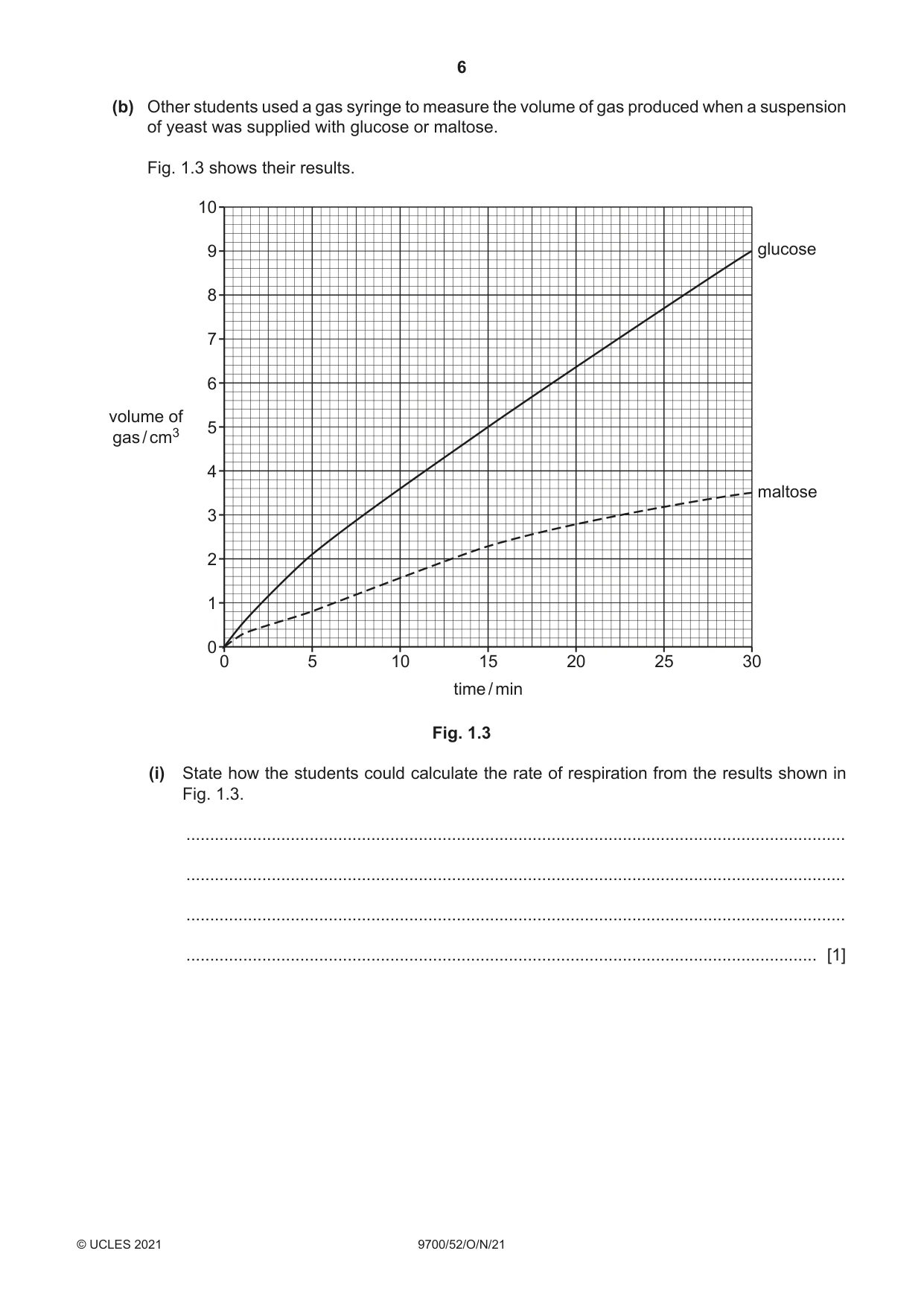 Cambridge A Level Biology 9700 2021 Oct/Nov Paper 5 · Variant 2 question paper, page 6 of 12
