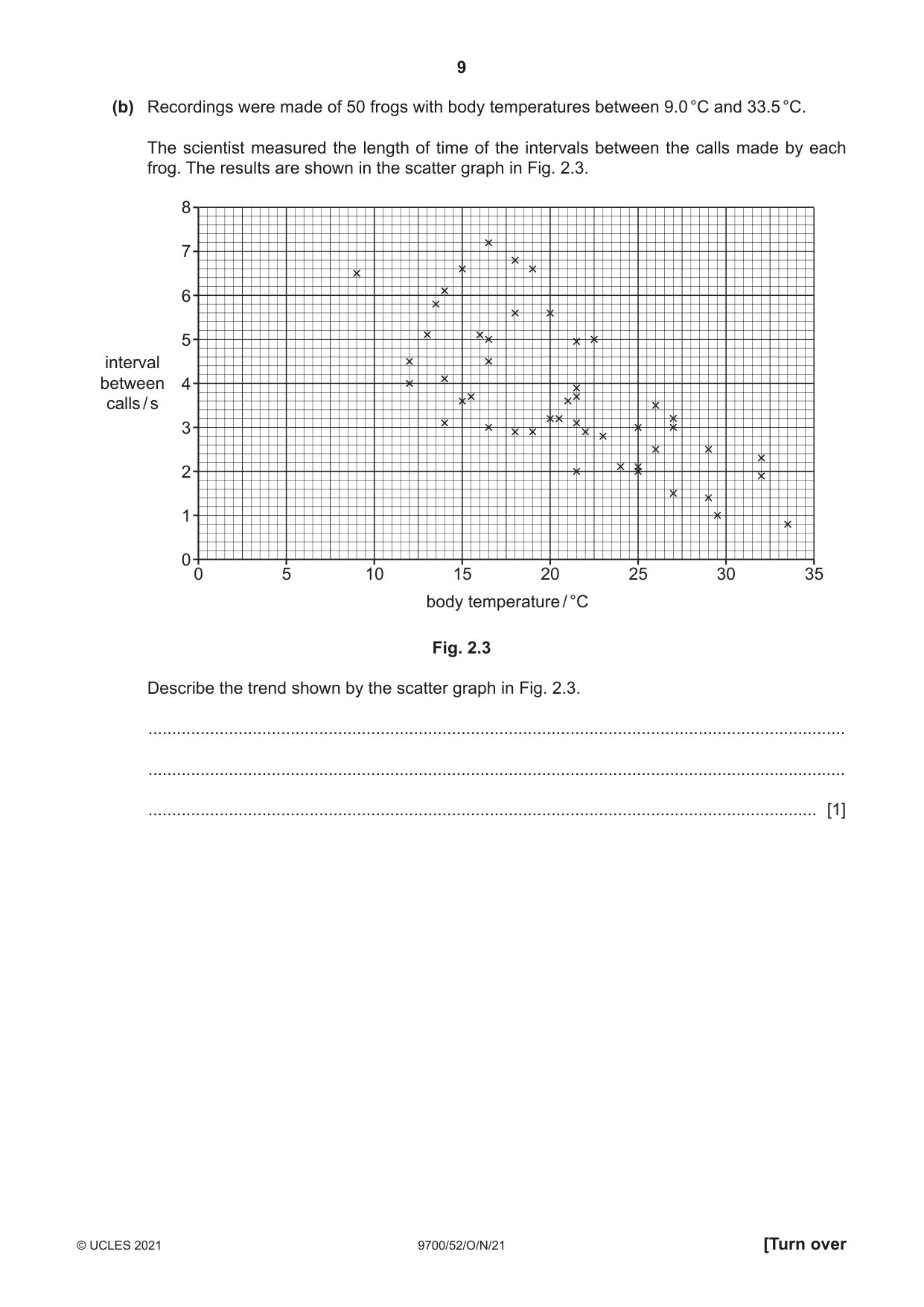 Cambridge A Level Biology 9700 2021 Oct/Nov Paper 5 · Variant 2 question paper, page 9 of 12