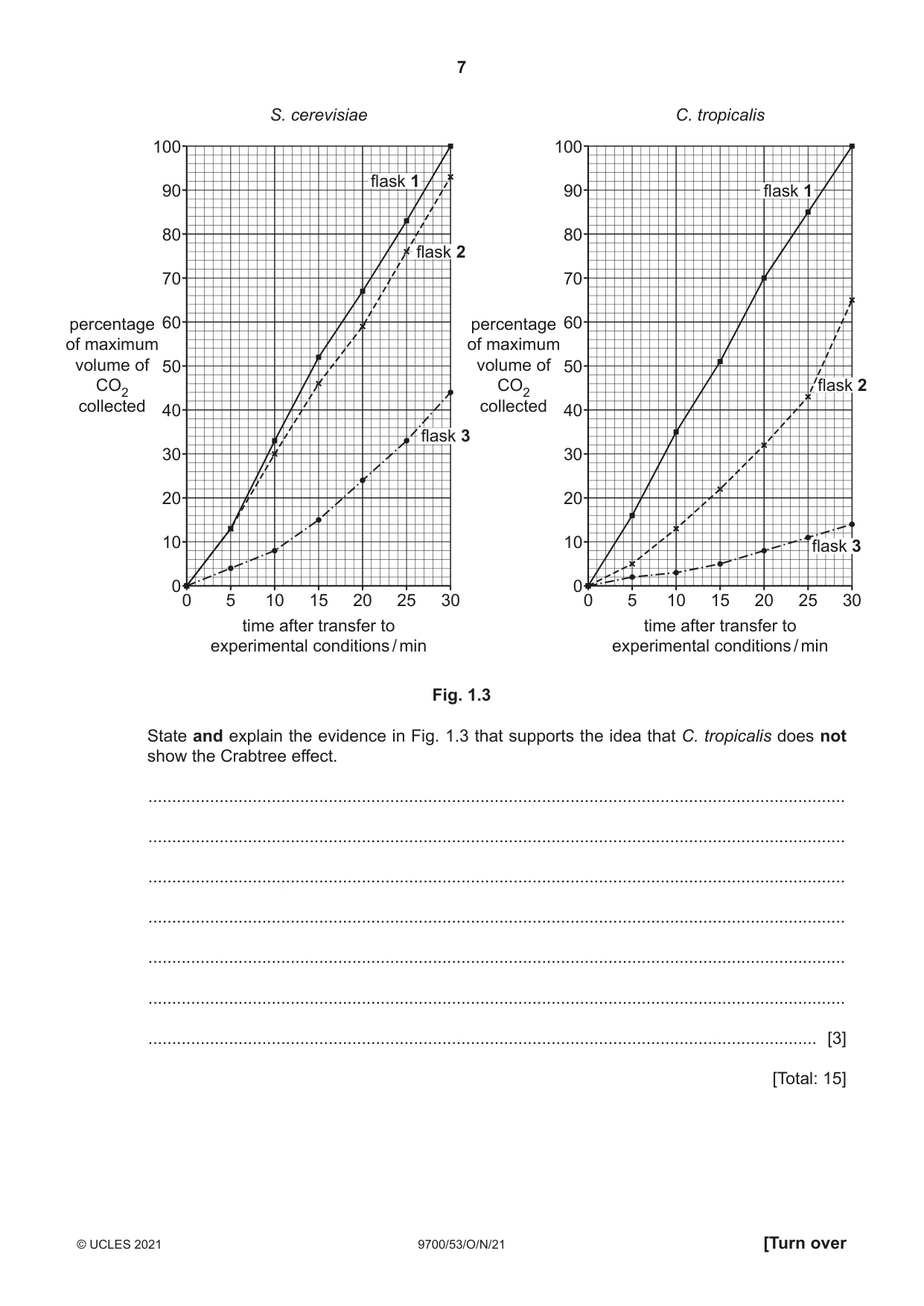 Cambridge A Level Biology 9700 2021 Oct/Nov Paper 5 · Variant 3 question paper, page 7 of 12
