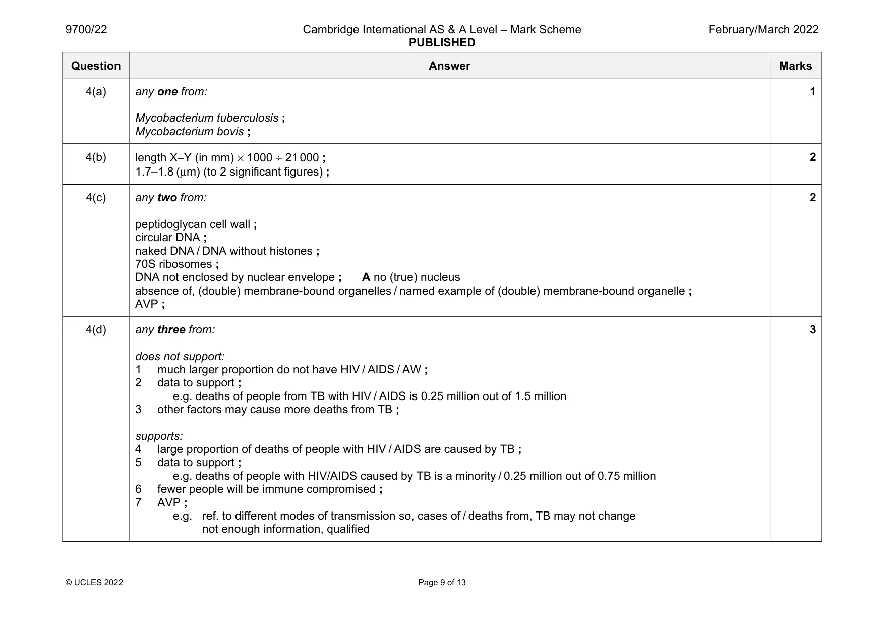 Mark scheme, page 9 of 13