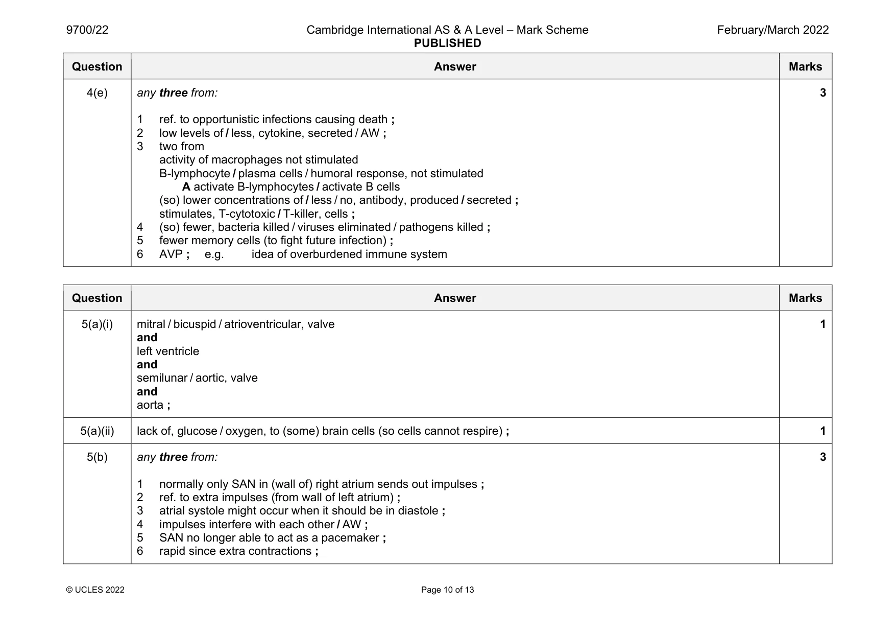 Mark scheme, page 10 of 13
