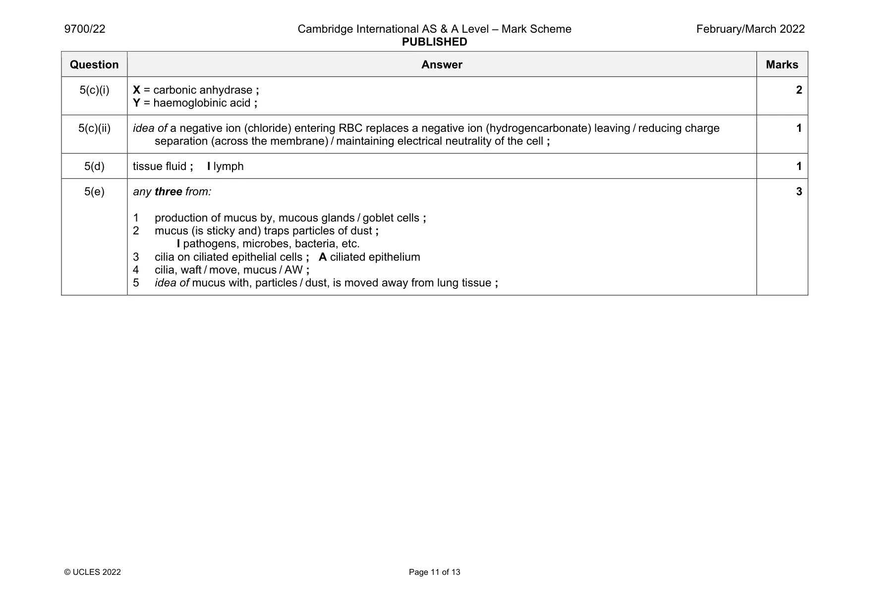 Mark scheme, page 11 of 13