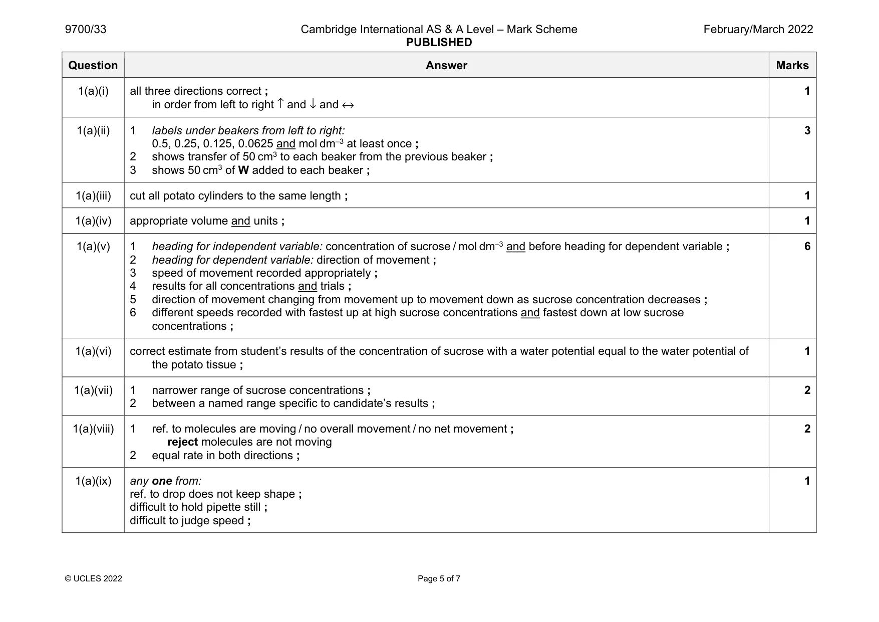 Mark scheme, page 5 of 7