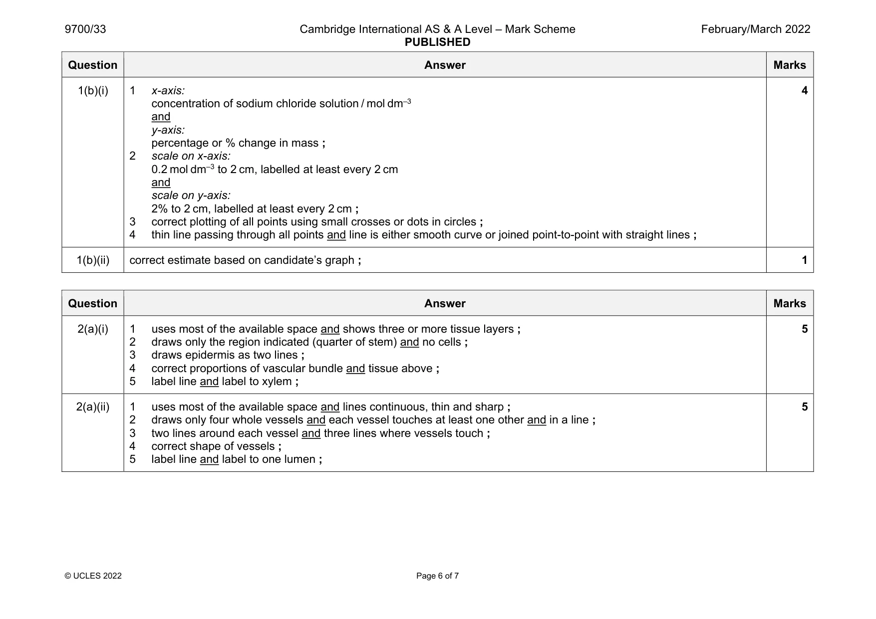 Mark scheme, page 6 of 7
