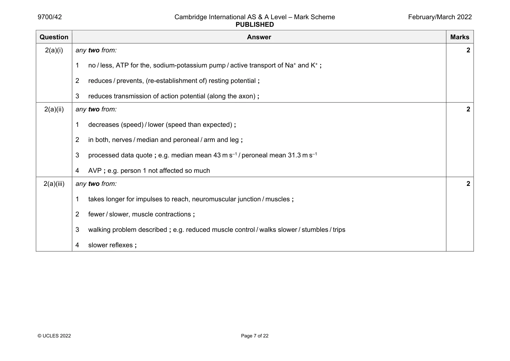Mark scheme, page 7 of 22