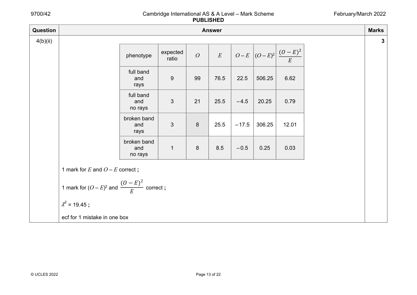 Mark scheme, page 13 of 22