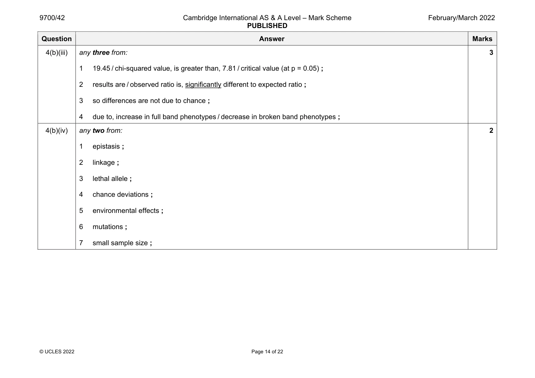 Mark scheme, page 14 of 22