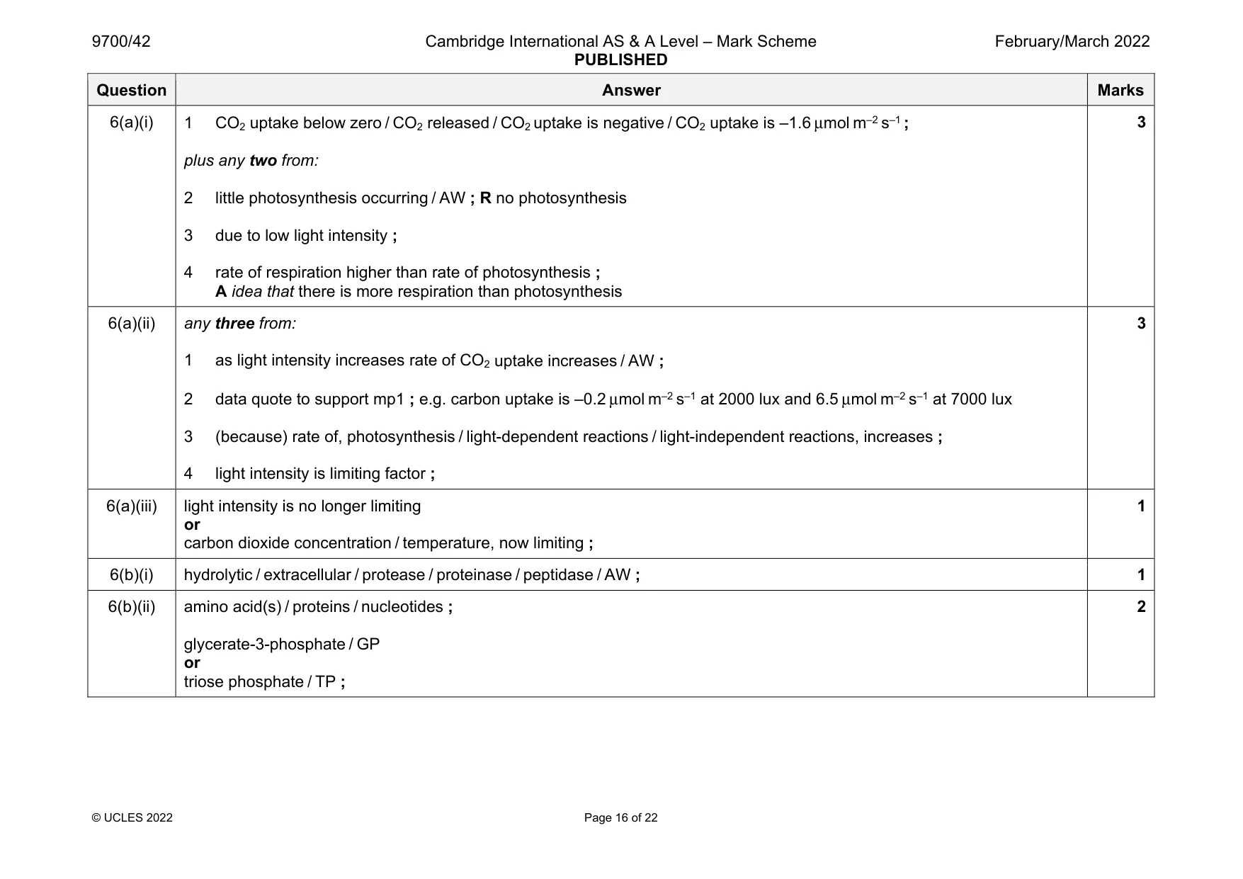 Mark scheme, page 16 of 22