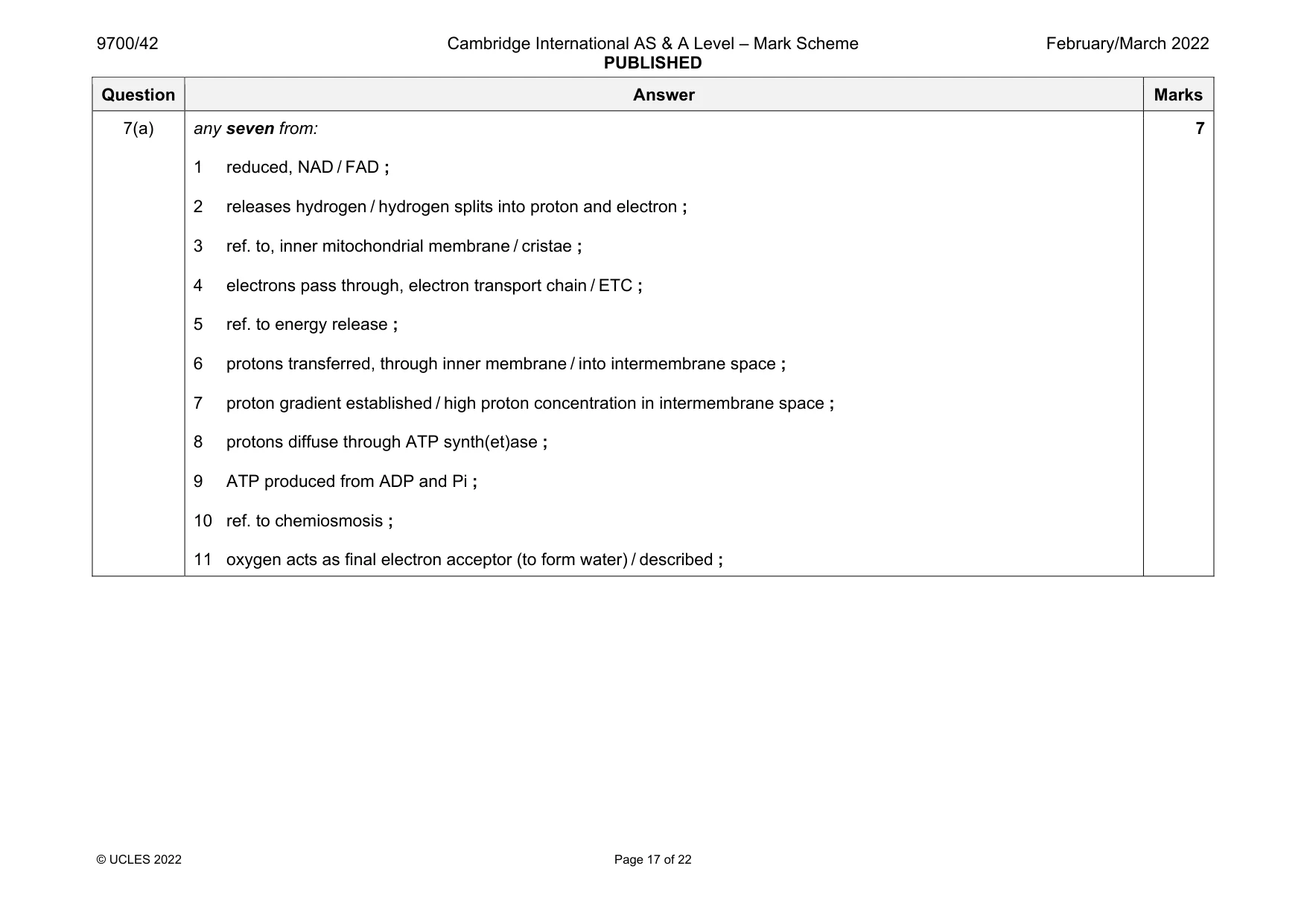 Mark scheme, page 17 of 22