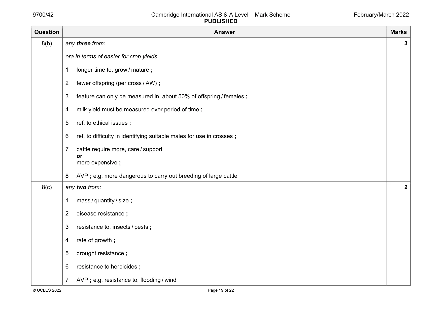 Mark scheme, page 19 of 22