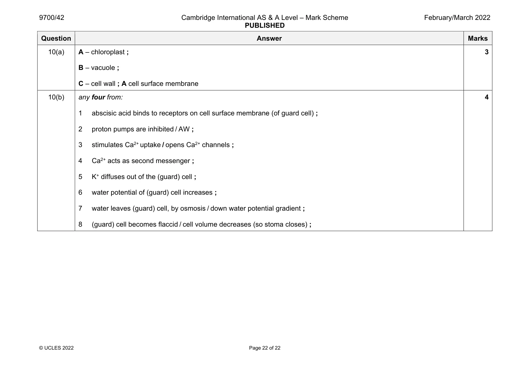 Mark scheme, page 22 of 22
