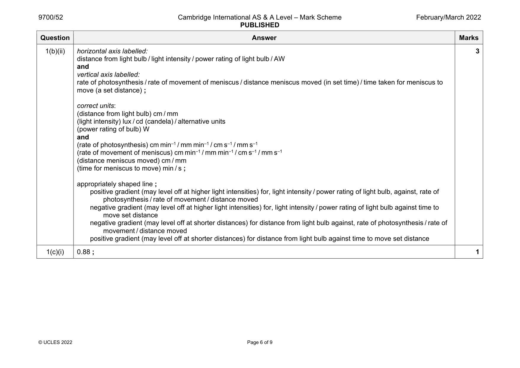 Mark scheme, page 6 of 9