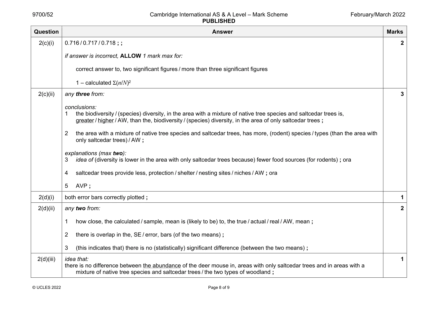 Mark scheme, page 8 of 9